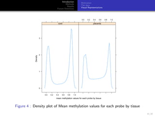 Introduction
Methods
Results
Future Directions
Motivation
The data
Visual Representations
mean methylation values for each...