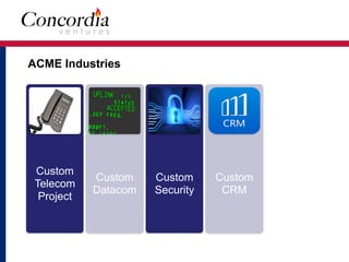ACME Industries
Custom
Telecom
Project
Custom
Datacom
Custom
Security
Custom
CRM
Custom
CRM
 