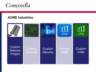 ACME Industries
Custom
Telecom
Project
Custom
Datacom
Custom
Security
Custom
CRM
Custom
CRM
 