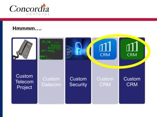 Custom
Telecom
Project
Custom
Datacom
Custom
Security
Custom
CRM
Custom
CRM
Hmmmm….
 