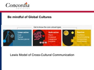 Be mindful of Global Cultures
Lewis Model of Cross-Cultural Communication
 