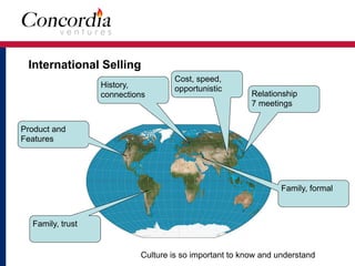 International Selling
Product and
Features
Relationship 
7 meetings
Family, formal
Family, trust
Cost, speed,
opportunisticHistory,
connections
Culture is so important to know and understand
 