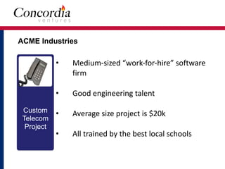 ACME Industries
Custom
Telecom
Project
Custom
Datacom
Custom
Security
Custom
CRM
Custom
CRM
• MediumRsized*“workRforRhire”*software*
firm*
• Good*engineering*talent*
• Average*size*project*is*$20k*
• All*trained*by*the*best*local*schools*
 