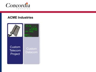 ACME Industries
Custom
Telecom
Project
Custom
Datacom
Custom
Security
Custom
CRM
Custom
CRM
 