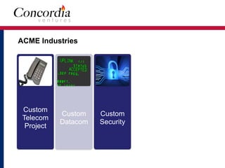 ACME Industries
Custom
Telecom
Project
Custom
Datacom
Custom
Security
Custom
CRM
Custom
CRM
 