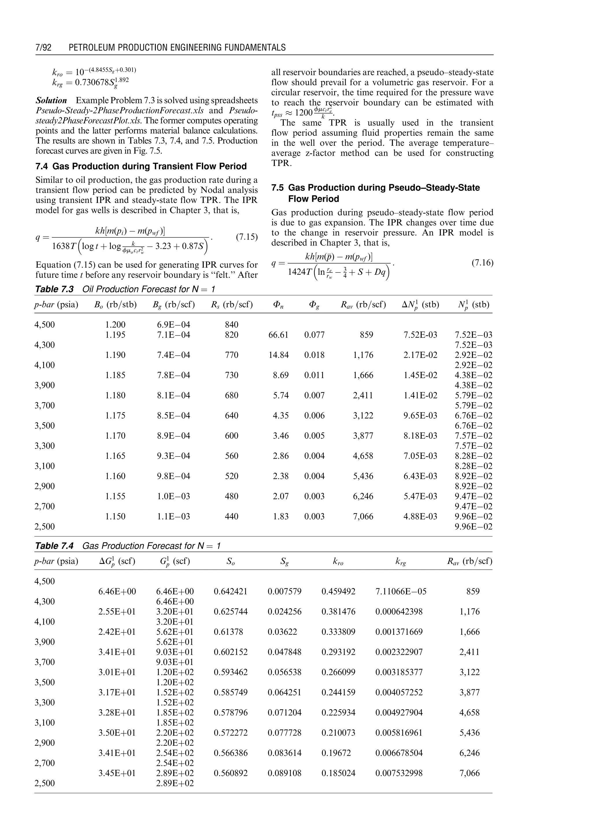 kro ¼ 10À(4:8455Sgþ0:301)
krg ¼ 0:730678S1:892
g
Solution Example Problem 7.3 is solved using spreadsheets
Pseudo-Steady-2PhaseProductionForecast.xls and Pseudo-
steady2PhaseForecastPlot.xls. The former computes operating
points and the latter performs material balance calculations.
The results are shown in Tables 7.3, 7.4, and 7.5. Production
forecast curves are given in Fig. 7.5.
7.4 Gas Production during Transient Flow Period
Similar to oil production, the gas production rate during a
transient flow period can be predicted by Nodal analysis
using transient IPR and steady-state flow TPR. The IPR
model for gas wells is described in Chapter 3, that is,
q ¼
kh½m(pi) À m(pwf )Š
1638T log t þ log k
fmoctr2
w
À 3:23 þ 0:87S
  : (7:15)
Equation (7.15) can be used for generating IPR curves for
future time t before any reservoir boundary is ‘‘felt.’’ After
all reservoir boundaries are reached, a pseudo–steady-state
flow should prevail for a volumetric gas reservoir. For a
circular reservoir, the time required for the pressure wave
to reach the reservoir boundary can be estimated with
tpss % 1200
fmctr2
e
k .
The same TPR is usually used in the transient
flow period assuming fluid properties remain the same
in the well over the period. The average temperature–
average z-factor method can be used for constructing
TPR.
7.5 Gas Production during Pseudo–Steady-State
Flow Period
Gas production during pseudo–steady-state flow period
is due to gas expansion. The IPR changes over time due
to the change in reservoir pressure. An IPR model is
described in Chapter 3, that is,
q ¼
kh½m(pp) À m(pwf )Š
1424T ln re
rw
À 3
4 þ S þ Dq
  : (7:16)
Table 7.3 Oil Production Forecast for N ¼ 1
p-bar (psia) Bo (rb=stb) Bg (rb=scf) Rs (rb=scf) Fn Fg Rav (rb=scf) DN1
p (stb) N1
p (stb)
4,500 1.200 6.9EÀ04 840
1.195 7.1EÀ04 820 66.61 0.077 859 7.52E-03 7.52EÀ03
4,300 7.52EÀ03
1.190 7.4EÀ04 770 14.84 0.018 1,176 2.17E-02 2.92EÀ02
4,100 2.92EÀ02
1.185 7.8EÀ04 730 8.69 0.011 1,666 1.45E-02 4.38EÀ02
3,900 4.38EÀ02
1.180 8.1EÀ04 680 5.74 0.007 2,411 1.41E-02 5.79EÀ02
3,700 5.79EÀ02
1.175 8.5EÀ04 640 4.35 0.006 3,122 9.65E-03 6.76EÀ02
3,500 6.76EÀ02
1.170 8.9EÀ04 600 3.46 0.005 3,877 8.18E-03 7.57EÀ02
3,300 7.57EÀ02
1.165 9.3EÀ04 560 2.86 0.004 4,658 7.05E-03 8.28EÀ02
3,100 8.28EÀ02
1.160 9.8EÀ04 520 2.38 0.004 5,436 6.43E-03 8.92EÀ02
2,900 8.92EÀ02
1.155 1.0EÀ03 480 2.07 0.003 6,246 5.47E-03 9.47EÀ02
2,700 9.47EÀ02
1.150 1.1EÀ03 440 1.83 0.003 7,066 4.88E-03 9.96EÀ02
2,500 9.96EÀ02
Table 7.4 Gas Production Forecast for N ¼ 1
p-bar (psia) DG1
p (scf) G1
p (scf) So Sg kro krg Rav (rb=scf)
4,500
6.46Eþ00 6.46Eþ00 0.642421 0.007579 0.459492 7.11066EÀ05 859
4,300 6.46Eþ00
2.55Eþ01 3.20Eþ01 0.625744 0.024256 0.381476 0.000642398 1,176
4,100 3.20Eþ01
2.42Eþ01 5.62Eþ01 0.61378 0.03622 0.333809 0.001371669 1,666
3,900 5.62Eþ01
3.41Eþ01 9.03Eþ01 0.602152 0.047848 0.293192 0.002322907 2,411
3,700 9.03Eþ01
3.01Eþ01 1.20Eþ02 0.593462 0.056538 0.266099 0.003185377 3,122
3,500 1.20Eþ02
3.17Eþ01 1.52Eþ02 0.585749 0.064251 0.244159 0.004057252 3,877
3,300 1.52Eþ02
3.28Eþ01 1.85Eþ02 0.578796 0.071204 0.225934 0.004927904 4,658
3,100 1.85Eþ02
3.50Eþ01 2.20Eþ02 0.572272 0.077728 0.210073 0.005816961 5,436
2,900 2.20Eþ02
3.41Eþ01 2.54Eþ02 0.566386 0.083614 0.19672 0.006678504 6,246
2,700 2.54Eþ02
3.45Eþ01 2.89Eþ02 0.560892 0.089108 0.185024 0.007532998 7,066
2,500 2.89Eþ02
Guo, Boyun / Computer Assited Petroleum Production Engg 0750682701_chap07 Final Proof page 92 3.1.2007 8:47pm Compositor Name: SJoearun
7/92 PETROLEUM PRODUCTION ENGINEERING FUNDAMENTALS
 