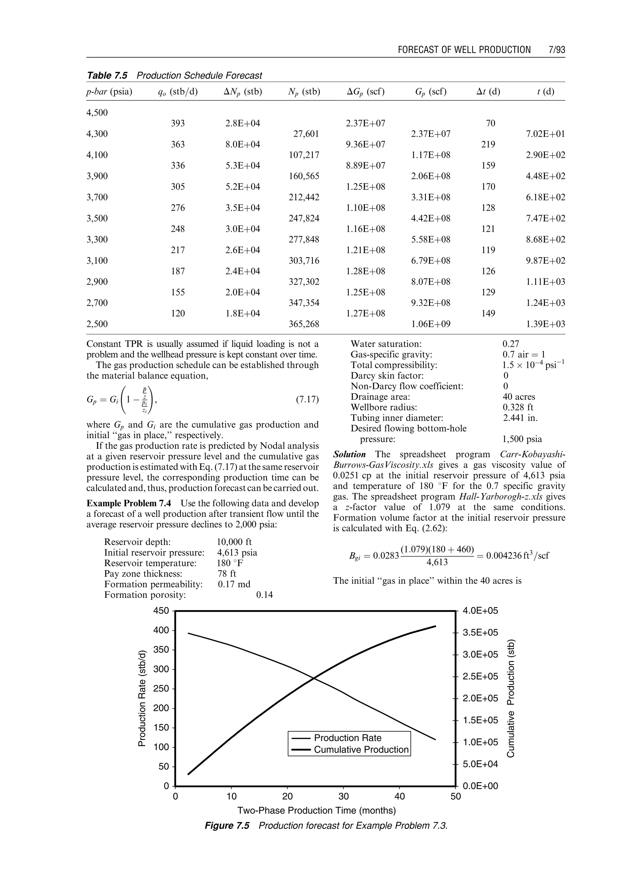 Constant TPR is usually assumed if liquid loading is not a
problem and the wellhead pressure is kept constant over time.
The gas production schedule can be established through
the material balance equation,
Gp ¼ Gi 1 À
pp
z
pi
zi
!
, (7:17)
where Gp and Gi are the cumulative gas production and
initial ‘‘gas in place,’’ respectively.
If the gas production rate is predicted by Nodal analysis
at a given reservoir pressure level and the cumulative gas
production is estimated with Eq. (7.17) at the same reservoir
pressure level, the corresponding production time can be
calculated and, thus, production forecast can be carried out.
Example Problem 7.4 Use the following data and develop
a forecast of a well production after transient flow until the
average reservoir pressure declines to 2,000 psia:
Reservoir depth: 10,000 ft
Initial reservoir pressure: 4,613 psia
Reservoir temperature: 180 8F
Pay zone thickness: 78 ft
Formation permeability: 0.17 md
Formation porosity: 0.14
Water saturation: 0.27
Gas-specific gravity: 0:7 air ¼ 1
Total compressibility: 1:5 Â 10À4
psiÀ1
Darcy skin factor: 0
Non-Darcy flow coefficient: 0
Drainage area: 40 acres
Wellbore radius: 0.328 ft
Tubing inner diameter: 2.441 in.
Desired flowing bottom-hole
pressure: 1,500 psia
Solution The spreadsheet program Carr-Kobayashi-
Burrows-GasViscosity.xls gives a gas viscosity value of
0.0251 cp at the initial reservoir pressure of 4,613 psia
and temperature of 180 8F for the 0.7 specific gravity
gas. The spreadsheet program Hall-Yarborogh-z.xls gives
a z-factor value of 1.079 at the same conditions.
Formation volume factor at the initial reservoir pressure
is calculated with Eq. (2.62):
Bgi ¼ 0:0283
(1:079)(180 þ 460)
4,613
¼ 0:004236 ft3
=scf
The initial ‘‘gas in place’’ within the 40 acres is
Table 7.5 Production Schedule Forecast
p-bar (psia) qo (stb=d) DNp (stb) Np (stb) DGp (scf) Gp (scf) Dt (d) t (d)
4,500
393 2.8Eþ04 2.37Eþ07 70
4,300 27,601 2.37Eþ07 7.02Eþ01
363 8.0Eþ04 9.36Eþ07 219
4,100 107,217 1.17Eþ08 2.90Eþ02
336 5.3Eþ04 8.89Eþ07 159
3,900 160,565 2.06Eþ08 4.48Eþ02
305 5.2Eþ04 1.25Eþ08 170
3,700 212,442 3.31Eþ08 6.18Eþ02
276 3.5Eþ04 1.10Eþ08 128
3,500 247,824 4.42Eþ08 7.47Eþ02
248 3.0Eþ04 1.16Eþ08 121
3,300 277,848 5.58Eþ08 8.68Eþ02
217 2.6Eþ04 1.21Eþ08 119
3,100 303,716 6.79Eþ08 9.87Eþ02
187 2.4Eþ04 1.28Eþ08 126
2,900 327,302 8.07Eþ08 1.11Eþ03
155 2.0Eþ04 1.25Eþ08 129
2,700 347,354 9.32Eþ08 1.24Eþ03
120 1.8Eþ04 1.27Eþ08 149
2,500 365,268 1.06Eþ09 1.39Eþ03
0
50
100
150
200
250
300
350
400
450
0 10 20 30 40 50
Two-Phase Production Time (months)
ProductionRate(stb/d)
0.0E+00
5.0E+04
1.0E+05
1.5E+05
2.0E+05
2.5E+05
3.0E+05
3.5E+05
4.0E+05
CumulativeProduction(stb)
Production Rate
Cumulative Production
Figure 7.5 Production forecast for Example Problem 7.3.
Guo, Boyun / Computer Assited Petroleum Production Engg 0750682701_chap07 Final Proof page 93 3.1.2007 8:47pm Compositor Name: SJoearun
FORECAST OF WELL PRODUCTION 7/93
 