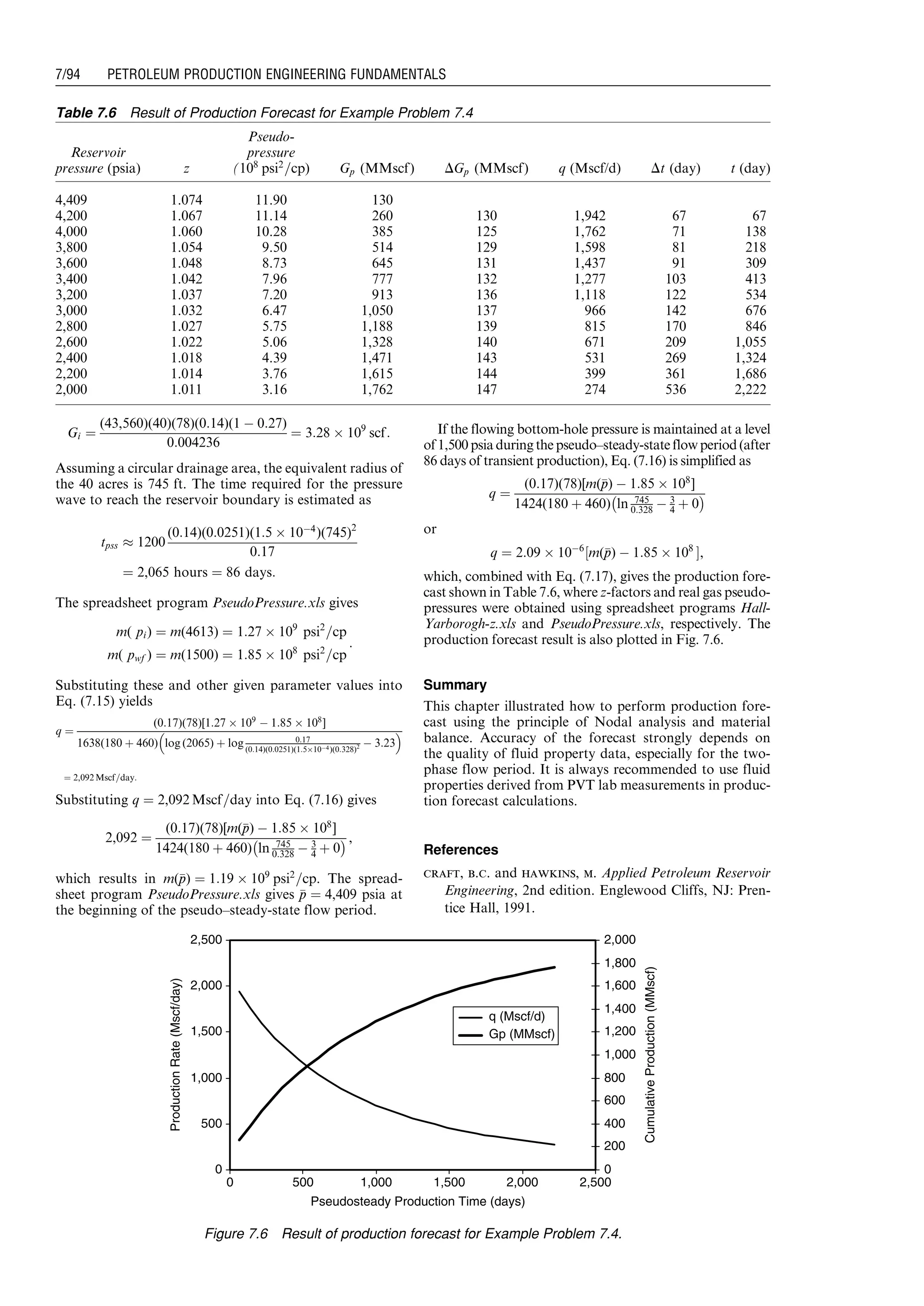 Gi ¼
(43,560)(40)(78)(0:14)(1 À 0:27)
0:004236
¼ 3:28 Â 109
scf:
Assuming a circular drainage area, the equivalent radius of
the 40 acres is 745 ft. The time required for the pressure
wave to reach the reservoir boundary is estimated as
tpss % 1200
(0:14)(0:0251)(1:5 Â 10À4
)(745)2
0:17
¼ 2,065 hours ¼ 86 days:
The spreadsheet program PseudoPressure.xls gives
m( pi) ¼ m(4613) ¼ 1:27 Â 109
psi2
=cp
m( pwf ) ¼ m(1500) ¼ 1:85 Â 108
psi2
=cp
:
Substituting these and other given parameter values into
Eq. (7.15) yields
q ¼
(0:17)(78)[1:27 Â 109
À 1:85 Â 108
]
1638(180 þ 460) log (2065) þ log 0:17
(0:14)(0:0251)(1:5Â10À4)(0:328)2 À 3:23
 
¼ 2,092 Mscf=day:
Substituting q ¼ 2,092 Mscf=day into Eq. (7.16) gives
2,092 ¼
(0:17)(78)[m(pp) À 1:85 Â 108
]
1424(180 þ 460) ln 745
0:328 À 3
4 þ 0
À Á ,
which results in m(pp) ¼ 1:19 Â 109
psi2
=cp. The spread-
sheet program PseudoPressure.xls gives pp ¼ 4,409 psia at
the beginning of the pseudo–steady-state flow period.
If the flowing bottom-hole pressure is maintained at a level
of 1,500 psia during the pseudo–steady-state flowperiod (after
86 days of transient production), Eq. (7.16) is simplified as
q ¼
(0:17)(78)[m(pp) À 1:85 Â 108
]
1424(180 þ 460) ln 745
0:328 À 3
4 þ 0
À Á
or
q ¼ 2:09 Â 10À6
½m(pp) À 1:85 Â 108
Š,
which, combined with Eq. (7.17), gives the production fore-
cast shown in Table 7.6, where z-factors and real gas pseudo-
pressures were obtained using spreadsheet programs Hall-
Yarborogh-z.xls and PseudoPressure.xls, respectively. The
production forecast result is also plotted in Fig. 7.6.
Summary
This chapter illustrated how to perform production fore-
cast using the principle of Nodal analysis and material
balance. Accuracy of the forecast strongly depends on
the quality of fluid property data, especially for the two-
phase flow period. It is always recommended to use fluid
properties derived from PVT lab measurements in produc-
tion forecast calculations.
References
craft, b.c. and hawkins, m. Applied Petroleum Reservoir
Engineering, 2nd edition. Englewood Cliffs, NJ: Pren-
tice Hall, 1991.
Table 7.6 Result of Production Forecast for Example Problem 7.4
Reservoir
pressure (psia) z
Pseudo-
pressure
(108
psi2
=cp) Gp (MMscf) DGp (MMscf) q (Mscf/d) Dt (day) t (day)
4,409 1.074 11.90 130
4,200 1.067 11.14 260 130 1,942 67 67
4,000 1.060 10.28 385 125 1,762 71 138
3,800 1.054 9.50 514 129 1,598 81 218
3,600 1.048 8.73 645 131 1,437 91 309
3,400 1.042 7.96 777 132 1,277 103 413
3,200 1.037 7.20 913 136 1,118 122 534
3,000 1.032 6.47 1,050 137 966 142 676
2,800 1.027 5.75 1,188 139 815 170 846
2,600 1.022 5.06 1,328 140 671 209 1,055
2,400 1.018 4.39 1,471 143 531 269 1,324
2,200 1.014 3.76 1,615 144 399 361 1,686
2,000 1.011 3.16 1,762 147 274 536 2,222
0
500
1,000
1,500
2,000
2,500
Pseudosteady Production Time (days)
CumulativeProduction(MMscf)
ProductionRate(Mscf/day)
0
200
400
600
800
1,000
1,200
1,400
1,600
1,800
2,000
q (Mscf/d)
Gp (MMscf)
0 500 1,000 1,500 2,000 2,500
Figure 7.6 Result of production forecast for Example Problem 7.4.
Guo, Boyun / Computer Assited Petroleum Production Engg 0750682701_chap07 Final Proof page 94 3.1.2007 8:47pm Compositor Name: SJoearun
7/94 PETROLEUM PRODUCTION ENGINEERING FUNDAMENTALS
 