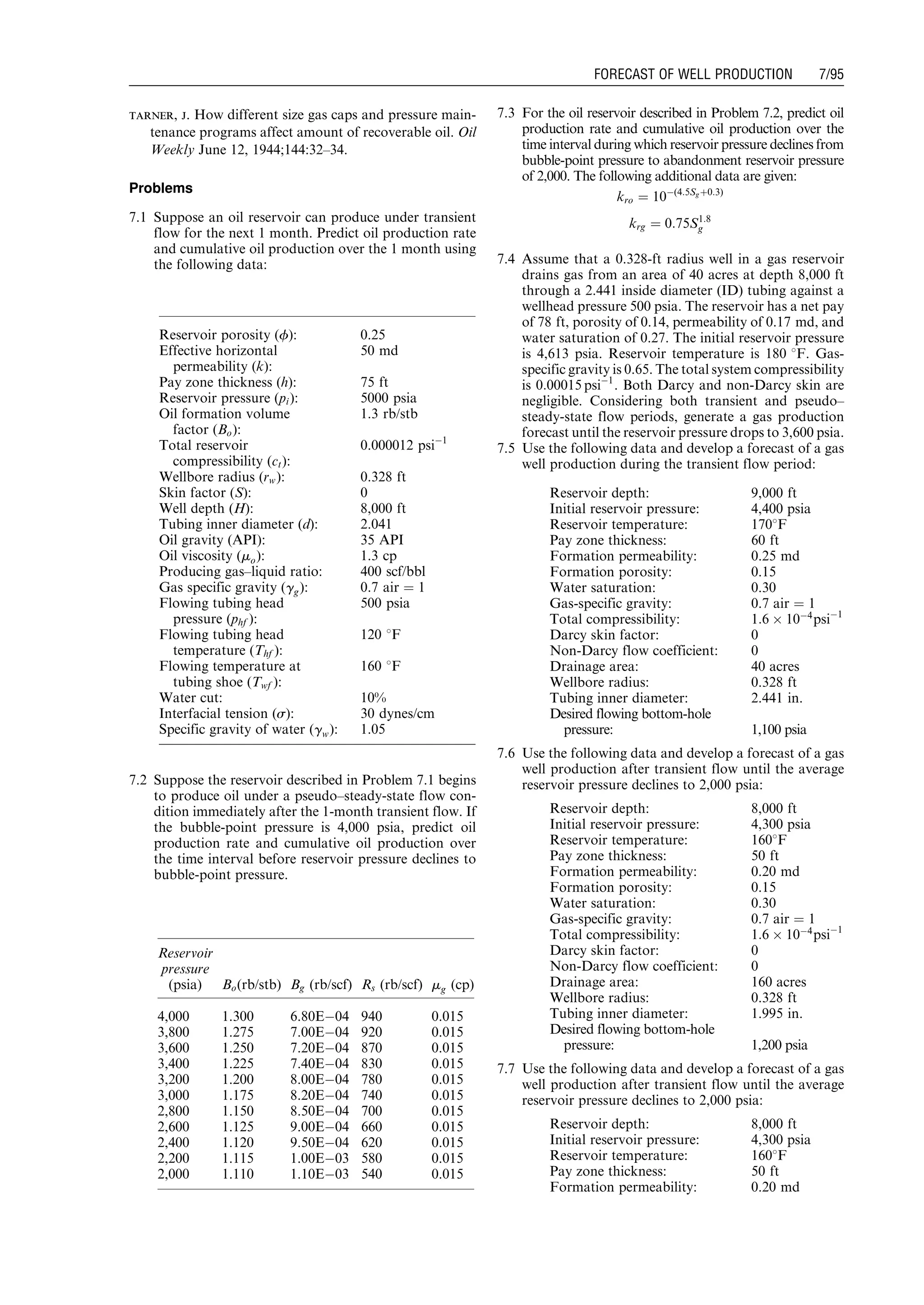 tarner, j. How different size gas caps and pressure main-
tenance programs affect amount of recoverable oil. Oil
Weekly June 12, 1944;144:32–34.
Problems
7.1 Suppose an oil reservoir can produce under transient
flow for the next 1 month. Predict oil production rate
and cumulative oil production over the 1 month using
the following data:
7.2 Suppose the reservoir described in Problem 7.1 begins
to produce oil under a pseudo–steady-state flow con-
dition immediately after the 1-month transient flow. If
the bubble-point pressure is 4,000 psia, predict oil
production rate and cumulative oil production over
the time interval before reservoir pressure declines to
bubble-point pressure.
7.3 For the oil reservoir described in Problem 7.2, predict oil
production rate and cumulative oil production over the
time interval during which reservoir pressure declines from
bubble-point pressure to abandonment reservoir pressure
of 2,000. The following additional data are given:
kro ¼ 10À(4:5Sgþ0:3)
krg ¼ 0:75S1:8
g
7.4 Assume that a 0.328-ft radius well in a gas reservoir
drains gas from an area of 40 acres at depth 8,000 ft
through a 2.441 inside diameter (ID) tubing against a
wellhead pressure 500 psia. The reservoir has a net pay
of 78 ft, porosity of 0.14, permeability of 0.17 md, and
water saturation of 0.27. The initial reservoir pressure
is 4,613 psia. Reservoir temperature is 180 8F. Gas-
specific gravity is 0.65. The total system compressibility
is 0:00015 psiÀ1
. Both Darcy and non-Darcy skin are
negligible. Considering both transient and pseudo–
steady-state flow periods, generate a gas production
forecast until the reservoir pressure drops to 3,600 psia.
7.5 Use the following data and develop a forecast of a gas
well production during the transient flow period:
Reservoir depth: 9,000 ft
Initial reservoir pressure: 4,400 psia
Reservoir temperature: 1708F
Pay zone thickness: 60 ft
Formation permeability: 0.25 md
Formation porosity: 0.15
Water saturation: 0.30
Gas-specific gravity: 0.7 air ¼ 1
Total compressibility: 1:6 Â 10À4
psiÀ1
Darcy skin factor: 0
Non-Darcy flow coefficient: 0
Drainage area: 40 acres
Wellbore radius: 0.328 ft
Tubing inner diameter: 2.441 in.
Desired flowing bottom-hole
pressure: 1,100 psia
7.6 Use the following data and develop a forecast of a gas
well production after transient flow until the average
reservoir pressure declines to 2,000 psia:
Reservoir depth: 8,000 ft
Initial reservoir pressure: 4,300 psia
Reservoir temperature: 1608F
Pay zone thickness: 50 ft
Formation permeability: 0.20 md
Formation porosity: 0.15
Water saturation: 0.30
Gas-specific gravity: 0.7 air ¼ 1
Total compressibility: 1:6 Â 10À4
psiÀ1
Darcy skin factor: 0
Non-Darcy flow coefficient: 0
Drainage area: 160 acres
Wellbore radius: 0.328 ft
Tubing inner diameter: 1.995 in.
Desired flowing bottom-hole
pressure: 1,200 psia
7.7 Use the following data and develop a forecast of a gas
well production after transient flow until the average
reservoir pressure declines to 2,000 psia:
Reservoir depth: 8,000 ft
Initial reservoir pressure: 4,300 psia
Reservoir temperature: 1608F
Pay zone thickness: 50 ft
Formation permeability: 0.20 md
Reservoir porosity (f): 0.25
Effective horizontal
permeability (k):
50 md
Pay zone thickness (h): 75 ft
Reservoir pressure (pi): 5000 psia
Oil formation volume
factor (Bo):
1.3 rb/stb
Total reservoir
compressibility (ct):
0.000012 psiÀ1
Wellbore radius (rw): 0.328 ft
Skin factor (S): 0
Well depth (H): 8,000 ft
Tubing inner diameter (d): 2.041
Oil gravity (API): 35 API
Oil viscosity (mo): 1.3 cp
Producing gas–liquid ratio: 400 scf/bbl
Gas specific gravity (gg): 0.7 air ¼ 1
Flowing tubing head
pressure (phf ):
500 psia
Flowing tubing head
temperature (Thf ):
120 8F
Flowing temperature at
tubing shoe (Twf ):
160 8F
Water cut: 10%
Interfacial tension (s): 30 dynes/cm
Specific gravity of water (gw): 1.05
Reservoir
pressure
(psia) Bo(rb/stb) Bg (rb/scf) Rs (rb/scf) mg (cp)
4,000 1.300 6.80EÀ04 940 0.015
3,800 1.275 7.00EÀ04 920 0.015
3,600 1.250 7.20EÀ04 870 0.015
3,400 1.225 7.40EÀ04 830 0.015
3,200 1.200 8.00EÀ04 780 0.015
3,000 1.175 8.20EÀ04 740 0.015
2,800 1.150 8.50EÀ04 700 0.015
2,600 1.125 9.00EÀ04 660 0.015
2,400 1.120 9.50EÀ04 620 0.015
2,200 1.115 1.00EÀ03 580 0.015
2,000 1.110 1.10EÀ03 540 0.015
Guo, Boyun / Computer Assited Petroleum Production Engg 0750682701_chap07 Final Proof page 95 3.1.2007 8:47pm Compositor Name: SJoearun
FORECAST OF WELL PRODUCTION 7/95
 