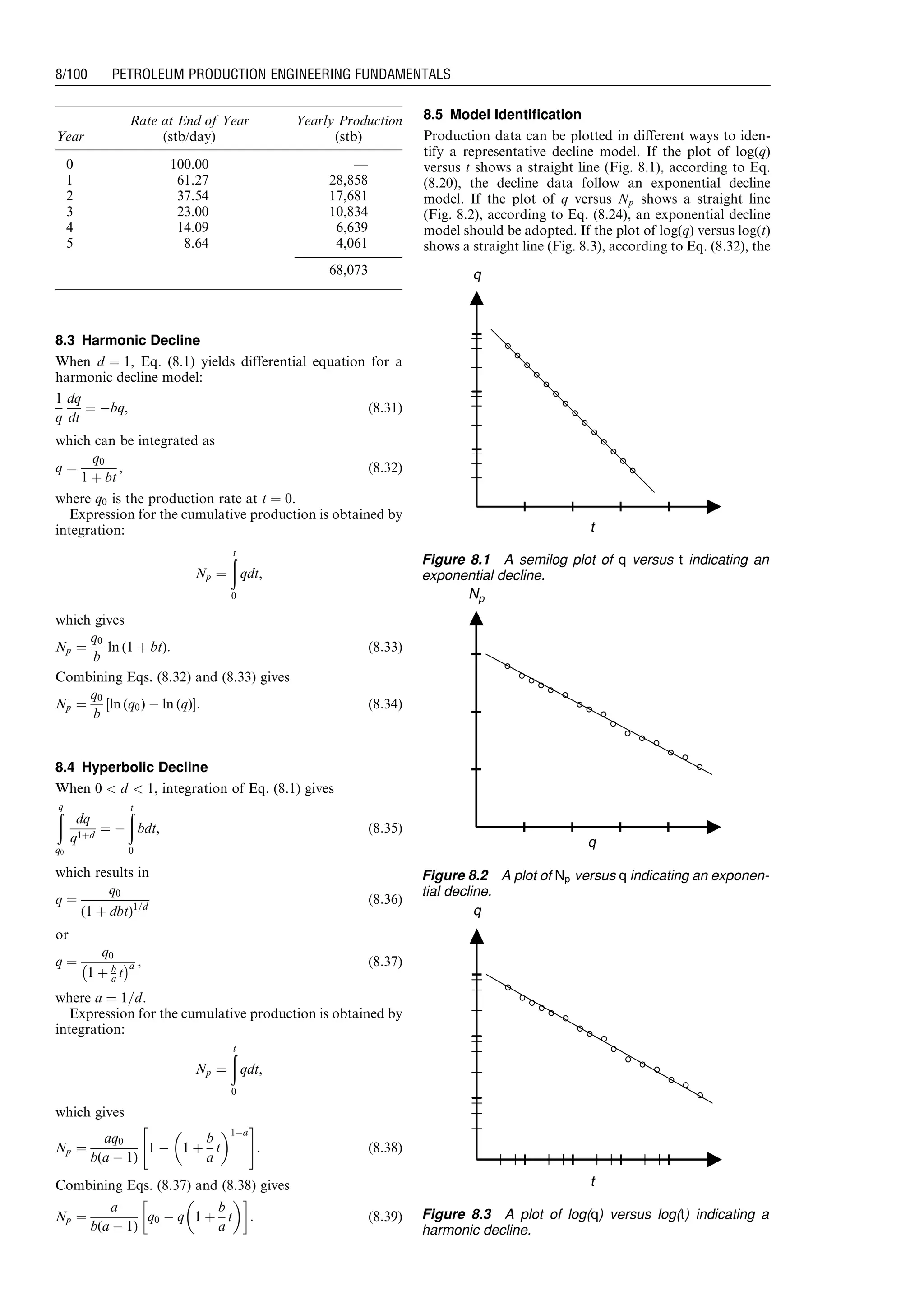 8.3 Harmonic Decline
When d ¼ 1, Eq. (8.1) yields differential equation for a
harmonic decline model:
1
q
dq
dt
¼ Àbq, (8:31)
which can be integrated as
q ¼
q0
1 þ bt
, (8:32)
where q0 is the production rate at t ¼ 0.
Expression for the cumulative production is obtained by
integration:
Np ¼
ðt
0
qdt,
which gives
Np ¼
q0
b
ln (1 þ bt): (8:33)
Combining Eqs. (8.32) and (8.33) gives
Np ¼
q0
b
ln (q0) À ln (q)½ Š: (8:34)
8.4 Hyperbolic Decline
When 0  d  1, integration of Eq. (8.1) gives
ðq
q0
dq
q1þd
¼ À
ðt
0
bdt, (8:35)
which results in
q ¼
q0
(1 þ dbt)1=d
(8:36)
or
q ¼
q0
1 þ b
a t
À Áa , (8:37)
where a ¼ 1=d.
Expression for the cumulative production is obtained by
integration:
Np ¼
ðt
0
qdt,
which gives
Np ¼
aq0
b(a À 1)
1 À 1 þ
b
a
t
 1Àa
 #
: (8:38)
Combining Eqs. (8.37) and (8.38) gives
Np ¼
a
b(a À 1)
q0 À q 1 þ
b
a
t
 !
: (8:39)
8.5 Model Identification
Production data can be plotted in different ways to iden-
tify a representative decline model. If the plot of log(q)
versus t shows a straight line (Fig. 8.1), according to Eq.
(8.20), the decline data follow an exponential decline
model. If the plot of q versus Np shows a straight line
(Fig. 8.2), according to Eq. (8.24), an exponential decline
model should be adopted. If the plot of log(q) versus log(t)
shows a straight line (Fig. 8.3), according to Eq. (8.32), the
Year
Rate at End of Year
(stb/day)
Yearly Production
(stb)
0 100.00 —
1 61.27 28,858
2 37.54 17,681
3 23.00 10,834
4 14.09 6,639
5 8.64 4,061
68,073 q
t
Figure 8.1 A semilog plot of q versus t indicating an
exponential decline.
q
Np
Figure 8.2 A plot of Np versus q indicating an exponen-
tial decline.
q
t
Figure 8.3 A plot of log(q) versus log(t) indicating a
harmonic decline.
Guo, Boyun / Computer Assited Petroleum Production Engg 0750682701_chap08 Final Proof page 100 20.12.2006 10:36am
8/100 PETROLEUM PRODUCTION ENGINEERING FUNDAMENTALS
 