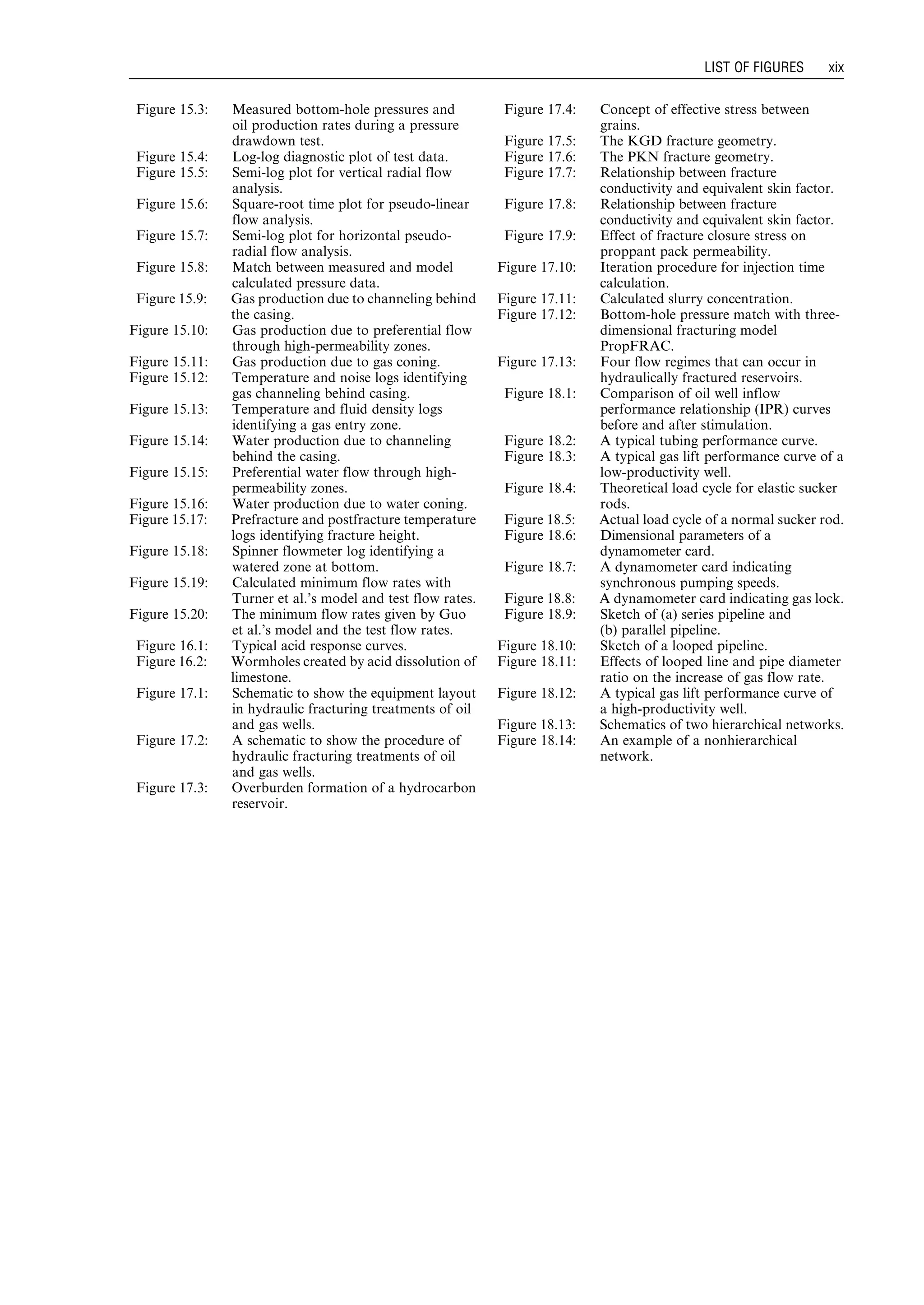 Figure 15.3: Measured bottom-hole pressures and
oil production rates during a pressure
drawdown test.
Figure 15.4: Log-log diagnostic plot of test data.
Figure 15.5: Semi-log plot for vertical radial flow
analysis.
Figure 15.6: Square-root time plot for pseudo-linear
flow analysis.
Figure 15.7: Semi-log plot for horizontal pseudo-
radial flow analysis.
Figure 15.8: Match between measured and model
calculated pressure data.
Figure 15.9: Gas production due to channeling behind
the casing.
Figure 15.10: Gas production due to preferential flow
through high-permeability zones.
Figure 15.11: Gas production due to gas coning.
Figure 15.12: Temperature and noise logs identifying
gas channeling behind casing.
Figure 15.13: Temperature and fluid density logs
identifying a gas entry zone.
Figure 15.14: Water production due to channeling
behind the casing.
Figure 15.15: Preferential water flow through high-
permeability zones.
Figure 15.16: Water production due to water coning.
Figure 15.17: Prefracture and postfracture temperature
logs identifying fracture height.
Figure 15.18: Spinner flowmeter log identifying a
watered zone at bottom.
Figure 15.19: Calculated minimum flow rates with
Turner et al.’s model and test flow rates.
Figure 15.20: The minimum flow rates given by Guo
et al.’s model and the test flow rates.
Figure 16.1: Typical acid response curves.
Figure 16.2: Wormholes created by acid dissolution of
limestone.
Figure 17.1: Schematic to show the equipment layout
in hydraulic fracturing treatments of oil
and gas wells.
Figure 17.2: A schematic to show the procedure of
hydraulic fracturing treatments of oil
and gas wells.
Figure 17.3: Overburden formation of a hydrocarbon
reservoir.
Figure 17.4: Concept of effective stress between
grains.
Figure 17.5: The KGD fracture geometry.
Figure 17.6: The PKN fracture geometry.
Figure 17.7: Relationship between fracture
conductivity and equivalent skin factor.
Figure 17.8: Relationship between fracture
conductivity and equivalent skin factor.
Figure 17.9: Effect of fracture closure stress on
proppant pack permeability.
Figure 17.10: Iteration procedure for injection time
calculation.
Figure 17.11: Calculated slurry concentration.
Figure 17.12: Bottom-hole pressure match with three-
dimensional fracturing model
PropFRAC.
Figure 17.13: Four flow regimes that can occur in
hydraulically fractured reservoirs.
Figure 18.1: Comparison of oil well inflow
performance relationship (IPR) curves
before and after stimulation.
Figure 18.2: A typical tubing performance curve.
Figure 18.3: A typical gas lift performance curve of a
low-productivity well.
Figure 18.4: Theoretical load cycle for elastic sucker
rods.
Figure 18.5: Actual load cycle of a normal sucker rod.
Figure 18.6: Dimensional parameters of a
dynamometer card.
Figure 18.7: A dynamometer card indicating
synchronous pumping speeds.
Figure 18.8: A dynamometer card indicating gas lock.
Figure 18.9: Sketch of (a) series pipeline and
(b) parallel pipeline.
Figure 18.10: Sketch of a looped pipeline.
Figure 18.11: Effects of looped line and pipe diameter
ratio on the increase of gas flow rate.
Figure 18.12: A typical gas lift performance curve of
a high-productivity well.
Figure 18.13: Schematics of two hierarchical networks.
Figure 18.14: An example of a nonhierarchical
network.
LIST OF FIGURES xix
Guo, Boyun / Petroleum Production Engineering, A Computer-Assisted Approach Guo-prelims Final Proof page xix 29.12.2006 10:39am
 