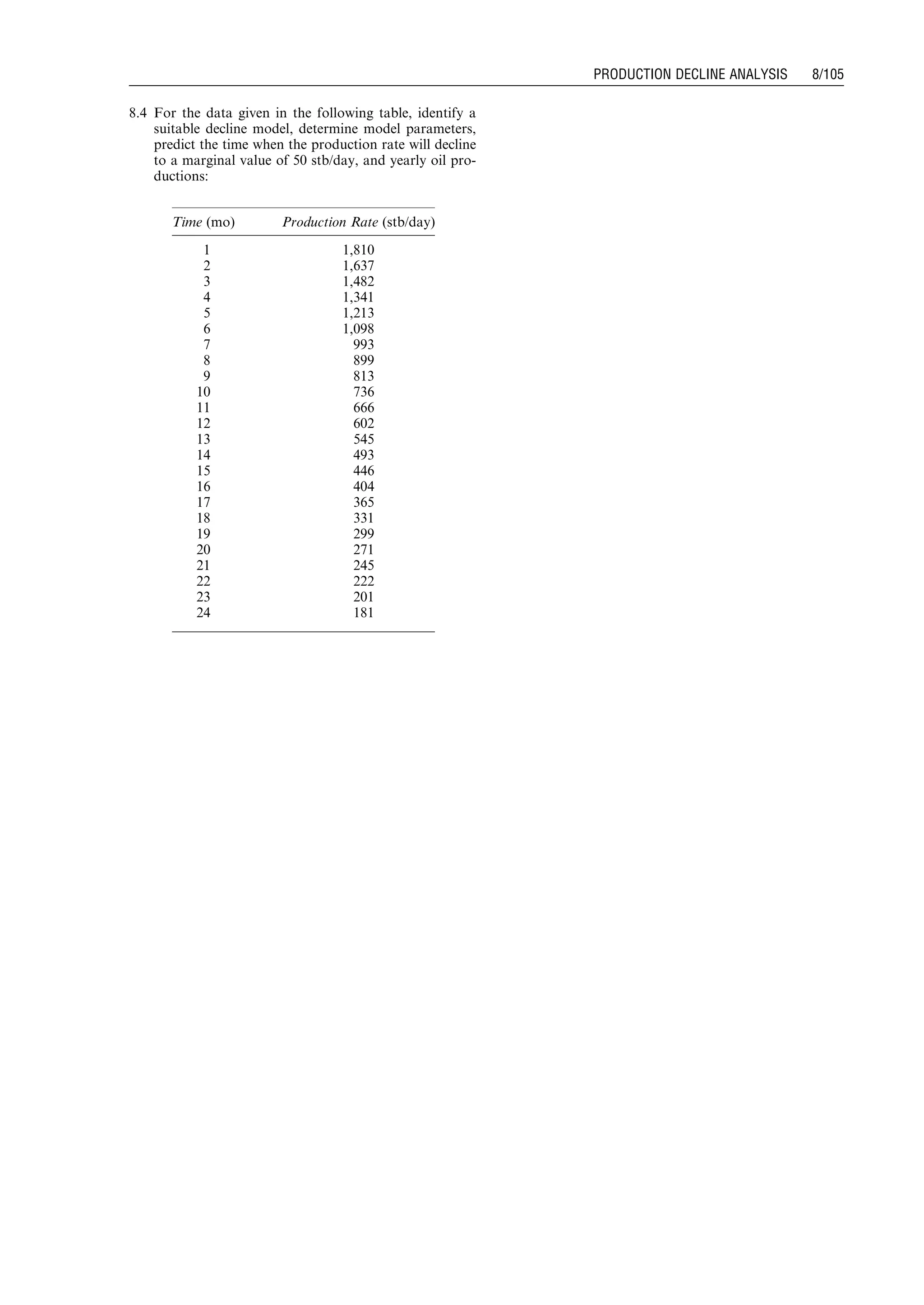 8.4 For the data given in the following table, identify a
suitable decline model, determine model parameters,
predict the time when the production rate will decline
to a marginal value of 50 stb/day, and yearly oil pro-
ductions:
Time (mo) Production Rate (stb/day)
1 1,810
2 1,637
3 1,482
4 1,341
5 1,213
6 1,098
7 993
8 899
9 813
10 736
11 666
12 602
13 545
14 493
15 446
16 404
17 365
18 331
19 299
20 271
21 245
22 222
23 201
24 181
Guo, Boyun / Computer Assited Petroleum Production Engg 0750682701_chap08 Final Proof page 105 20.12.2006 10:36am
PRODUCTION DECLINE ANALYSIS 8/105
 