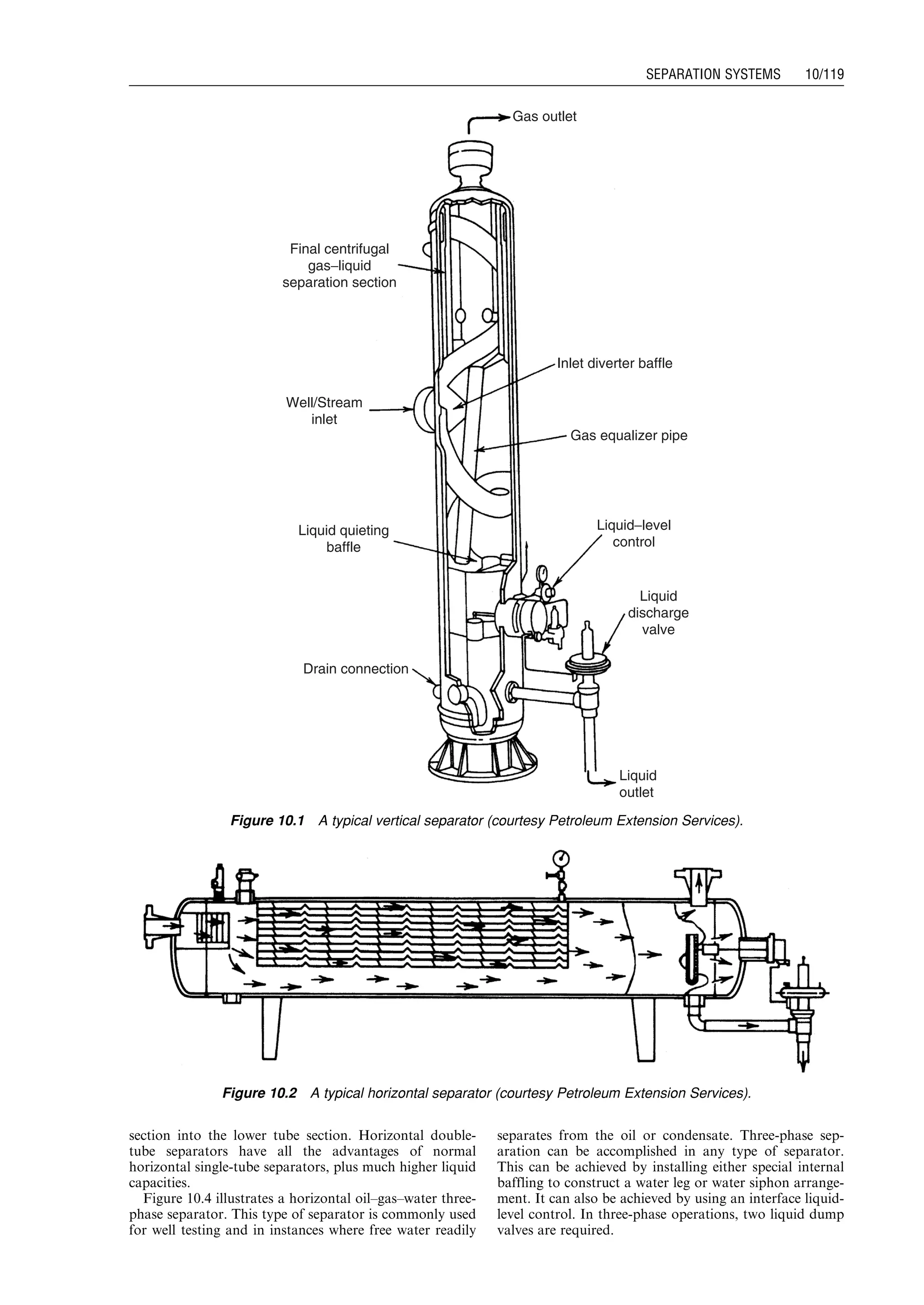 section into the lower tube section. Horizontal double-
tube separators have all the advantages of normal
horizontal single-tube separators, plus much higher liquid
capacities.
Figure 10.4 illustrates a horizontal oil–gas–water three-
phase separator. This type of separator is commonly used
for well testing and in instances where free water readily
separates from the oil or condensate. Three-phase sep-
aration can be accomplished in any type of separator.
This can be achieved by installing either special internal
baffling to construct a water leg or water siphon arrange-
ment. It can also be achieved by using an interface liquid-
level control. In three-phase operations, two liquid dump
valves are required.
Gas outlet
Final centrifugal
gas−liquid
separation section
Well/Stream
inlet
Liquid quieting
baffle
Drain connection
Liquid
outlet
Liquid
discharge
valve
Liquid−level
control
Gas equalizer pipe
Inlet diverter baffle
Figure 10.1 A typical vertical separator (courtesy Petroleum Extension Services).
Figure 10.2 A typical horizontal separator (courtesy Petroleum Extension Services).
Guo, Boyun / Computer Assited Petroleum Production Engg 0750682701_chap10 Final Proof page 119 4.1.2007 8:26pm Compositor Name: SJoearun
SEPARATION SYSTEMS 10/119
 