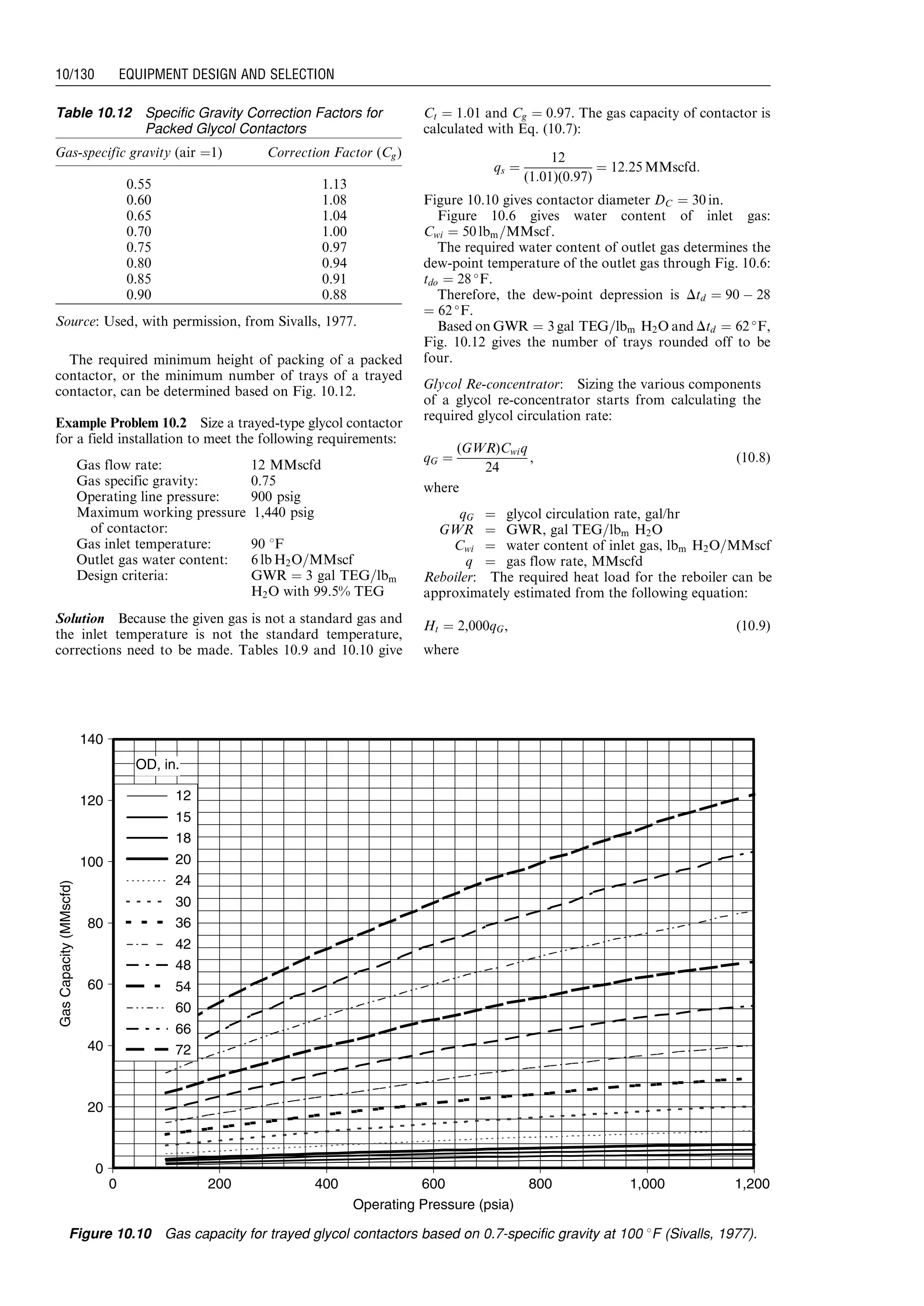 The required minimum height of packing of a packed
contactor, or the minimum number of trays of a trayed
contactor, can be determined based on Fig. 10.12.
Example Problem 10.2 Size a trayed-type glycol contactor
for a field installation to meet the following requirements:
Gas flow rate: 12 MMscfd
Gas specific gravity: 0.75
Operating line pressure: 900 psig
Maximum working pressure
of contactor:
1,440 psig
Gas inlet temperature: 90 8F
Outlet gas water content: 6 lb H2O=MMscf
Design criteria: GWR ¼ 3 gal TEG=lbm
H2O with 99.5% TEG
Solution Because the given gas is not a standard gas and
the inlet temperature is not the standard temperature,
corrections need to be made. Tables 10.9 and 10.10 give
Ct ¼ 1:01 and Cg ¼ 0:97. The gas capacity of contactor is
calculated with Eq. (10.7):
qs ¼
12
(1:01)(0:97)
¼ 12:25 MMscfd:
Figure 10.10 gives contactor diameter DC ¼ 30 in.
Figure 10.6 gives water content of inlet gas:
Cwi ¼ 50 lbm=MMscf.
The required water content of outlet gas determines the
dew-point temperature of the outlet gas through Fig. 10.6:
tdo ¼ 28 
F.
Therefore, the dew-point depression is Dtd ¼ 90 À 28
¼ 62 
F.
Based on GWR ¼ 3 gal TEG=lbm H2O and Dtd ¼ 62 
F,
Fig. 10.12 gives the number of trays rounded off to be
four.
Glycol Re-concentrator: Sizing the various components
of a glycol re-concentrator starts from calculating the
required glycol circulation rate:
qG ¼
(GWR)Cwiq
24
, (10:8)
where
qG ¼ glycol circulation rate, gal/hr
GWR ¼ GWR, gal TEG=lbm H2O
Cwi ¼ water content of inlet gas, lbm H2O=MMscf
q ¼ gas flow rate, MMscfd
Reboiler: The required heat load for the reboiler can be
approximately estimated from the following equation:
Ht ¼ 2,000qG, (10:9)
where
Table 10.12 Specific Gravity Correction Factors for
Packed Glycol Contactors
Gas-specific gravity (air ¼1) Correction Factor (Cg)
0.55 1.13
0.60 1.08
0.65 1.04
0.70 1.00
0.75 0.97
0.80 0.94
0.85 0.91
0.90 0.88
Source: Used, with permission, from Sivalls, 1977.
0
20
40
60
80
100
120
140
Operating Pressure (psia)
GasCapacity(MMscfd)
12
15
18
20
24
30
36
42
48
54
60
66
72
OD, in.
0 200 400 600 800 1,000 1,200
Figure 10.10 Gas capacity for trayed glycol contactors based on 0.7-specific gravity at 100 8F (Sivalls, 1977).
Guo, Boyun / Computer Assited Petroleum Production Engg 0750682701_chap10 Final Proof page 130 4.1.2007 8:26pm Compositor Name: SJoearun
10/130 EQUIPMENT DESIGN AND SELECTION
 