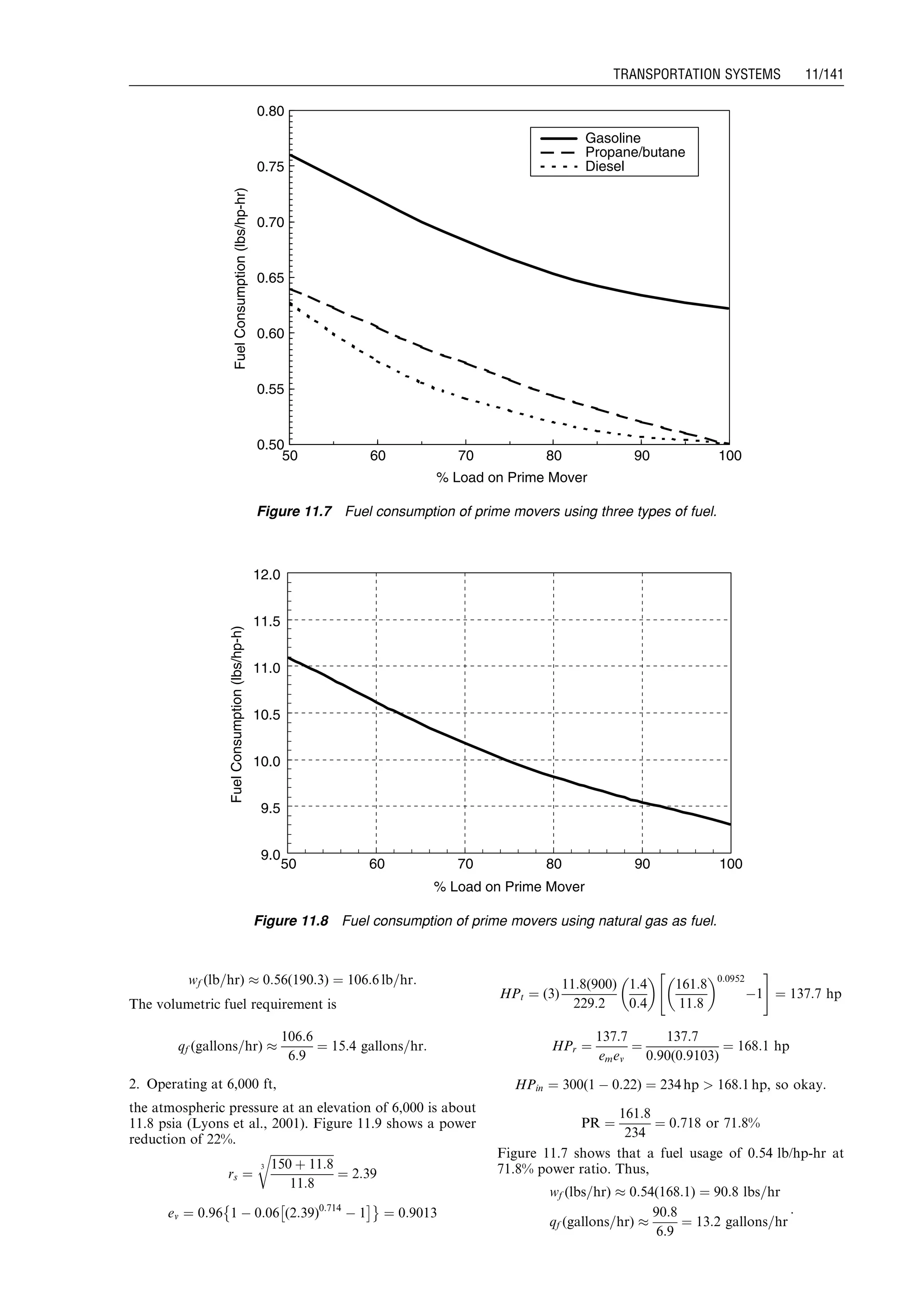 wf (lb=hr) % 0:56(190:3) ¼ 106:6 lb=hr:
The volumetric fuel requirement is
qf (gallons=hr) %
106:6
6:9
¼ 15:4 gallons=hr:
2. Operating at 6,000 ft,
the atmospheric pressure at an elevation of 6,000 is about
11.8 psia (Lyons et al., 2001). Figure 11.9 shows a power
reduction of 22%.
rs ¼
ﬃﬃﬃﬃﬃﬃﬃﬃﬃﬃﬃﬃﬃﬃﬃﬃﬃﬃﬃﬃﬃﬃ
150 þ 11:8
11:8
3
r
¼ 2:39
ev ¼ 0:96 1 À 0:06 (2:39)0:714
À 1
Â ÃÈ É
¼ 0:9013
HPt ¼ (3)
11:8(900)
229:2
1:4
0:4
 
161:8
11:8
 0:0952
À1
 #
¼ 137:7 hp
HPr ¼
137:7
emev
¼
137:7
0:90(0:9103)
¼ 168:1 hp
HPin ¼ 300(1 À 0:22) ¼ 234 hp  168:1 hp, so okay:
PR ¼
161:8
234
¼ 0:718 or 71:8%
Figure 11.7 shows that a fuel usage of 0.54 lb/hp-hr at
71.8% power ratio. Thus,
wf (lbs=hr) % 0:54(168:1) ¼ 90:8 lbs=hr
qf (gallons=hr) %
90:8
6:9
¼ 13:2 gallons=hr
:
0.50
0.55
0.60
0.65
0.70
0.75
0.80
50 60 70 80 90 100
% Load on Prime Mover
FuelConsumption(lbs/hp-hr)
Gasoline
Propane/butane
Diesel
Figure 11.7 Fuel consumption of prime movers using three types of fuel.
9.0
9.5
10.0
10.5
11.0
11.5
12.0
50 60 70 80 90 100
% Load on Prime Mover
FuelConsumption(lbs/hp-h)
Figure 11.8 Fuel consumption of prime movers using natural gas as fuel.
Guo, Boyun / Computer Assited Petroleum Production Engg 0750682701_chap11 Final Proof page 141 3.1.2007 8:54pm Compositor Name: SJoearun
TRANSPORTATION SYSTEMS 11/141
 
