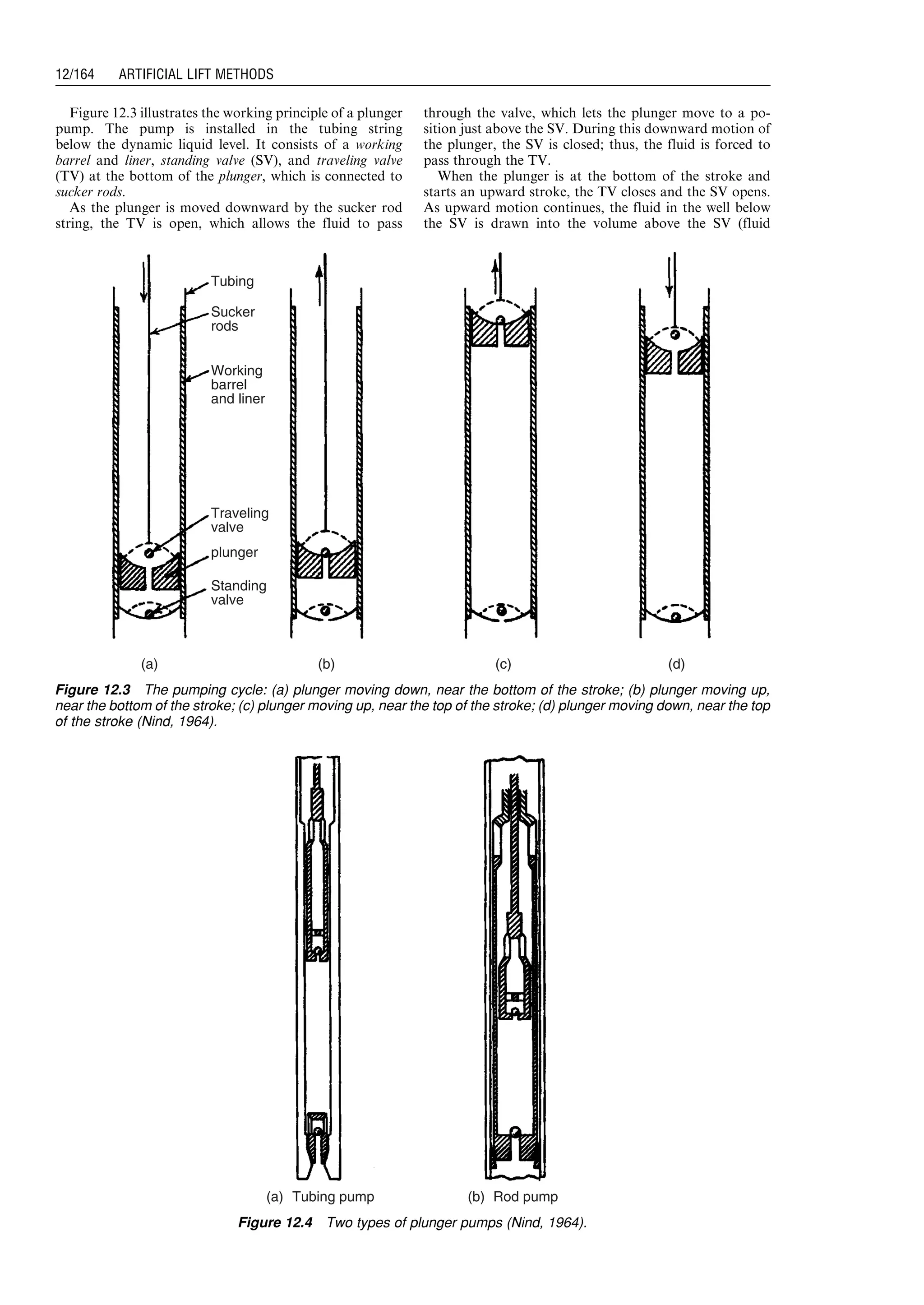 Figure 12.3 illustrates the working principle of a plunger
pump. The pump is installed in the tubing string
below the dynamic liquid level. It consists of a working
barrel and liner, standing valve (SV), and traveling valve
(TV) at the bottom of the plunger, which is connected to
sucker rods.
As the plunger is moved downward by the sucker rod
string, the TV is open, which allows the fluid to pass
through the valve, which lets the plunger move to a po-
sition just above the SV. During this downward motion of
the plunger, the SV is closed; thus, the fluid is forced to
pass through the TV.
When the plunger is at the bottom of the stroke and
starts an upward stroke, the TV closes and the SV opens.
As upward motion continues, the fluid in the well below
the SV is drawn into the volume above the SV (fluid
Tubing
Sucker
rods
Working
barrel
and liner
Traveling
valve
plunger
Standing
valve
(a) (b) (c) (d)
Figure 12.3 The pumping cycle: (a) plunger moving down, near the bottom of the stroke; (b) plunger moving up,
near the bottom of the stroke; (c) plunger moving up, near the top of the stroke; (d) plunger moving down, near the top
of the stroke (Nind, 1964).
Tubing pump Rod pump(a) (b)
Figure 12.4 Two types of plunger pumps (Nind, 1964).
Guo, Boyun / Computer Assited Petroleum Production Engg 0750682701_chap12 Final Proof page 164 4.1.2007 2:43pm Compositor Name: SJoearun
12/164 ARTIFICIAL LIFT METHODS
 