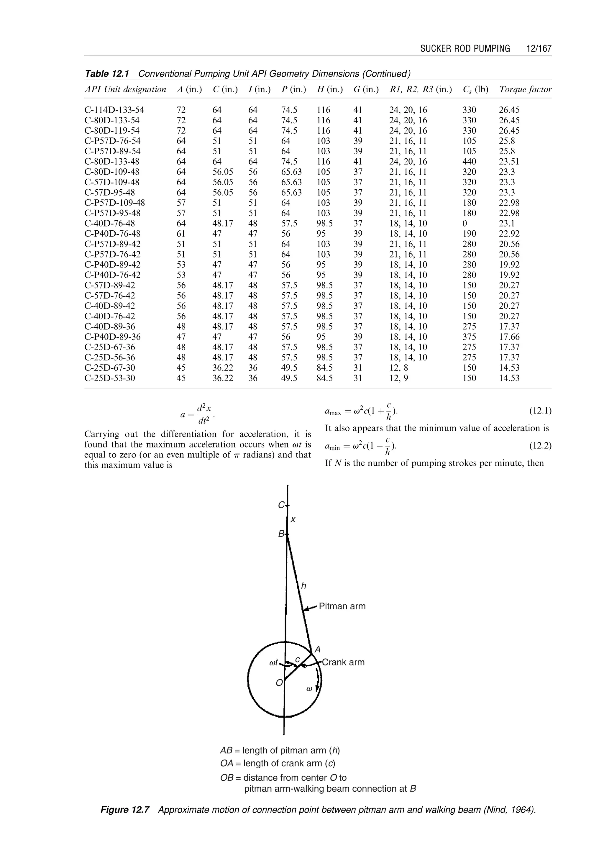 a ¼
d2
x
dt2
:
Carrying out the differentiation for acceleration, it is
found that the maximum acceleration occurs when vt is
equal to zero (or an even multiple of p radians) and that
this maximum value is
amax ¼ v2
c(1 þ
c
h
): (12:1)
It also appears that the minimum value of acceleration is
amin ¼ v2
c(1 À
c
h
): (12:2)
If N is the number of pumping strokes per minute, then
Table 12.1 Conventional Pumping Unit API Geometry Dimensions (Continued)
API Unit designation A (in.) C (in.) I (in.) P (in.) H (in.) G (in.) R1, R2, R3 (in.) Cs (lb) Torque factor
C-114D-133-54 72 64 64 74.5 116 41 24, 20, 16 330 26.45
C-80D-133-54 72 64 64 74.5 116 41 24, 20, 16 330 26.45
C-80D-119-54 72 64 64 74.5 116 41 24, 20, 16 330 26.45
C-P57D-76-54 64 51 51 64 103 39 21, 16, 11 105 25.8
C-P57D-89-54 64 51 51 64 103 39 21, 16, 11 105 25.8
C-80D-133-48 64 64 64 74.5 116 41 24, 20, 16 440 23.51
C-80D-109-48 64 56.05 56 65.63 105 37 21, 16, 11 320 23.3
C-57D-109-48 64 56.05 56 65.63 105 37 21, 16, 11 320 23.3
C-57D-95-48 64 56.05 56 65.63 105 37 21, 16, 11 320 23.3
C-P57D-109-48 57 51 51 64 103 39 21, 16, 11 180 22.98
C-P57D-95-48 57 51 51 64 103 39 21, 16, 11 180 22.98
C-40D-76-48 64 48.17 48 57.5 98.5 37 18, 14, 10 0 23.1
C-P40D-76-48 61 47 47 56 95 39 18, 14, 10 190 22.92
C-P57D-89-42 51 51 51 64 103 39 21, 16, 11 280 20.56
C-P57D-76-42 51 51 51 64 103 39 21, 16, 11 280 20.56
C-P40D-89-42 53 47 47 56 95 39 18, 14, 10 280 19.92
C-P40D-76-42 53 47 47 56 95 39 18, 14, 10 280 19.92
C-57D-89-42 56 48.17 48 57.5 98.5 37 18, 14, 10 150 20.27
C-57D-76-42 56 48.17 48 57.5 98.5 37 18, 14, 10 150 20.27
C-40D-89-42 56 48.17 48 57.5 98.5 37 18, 14, 10 150 20.27
C-40D-76-42 56 48.17 48 57.5 98.5 37 18, 14, 10 150 20.27
C-40D-89-36 48 48.17 48 57.5 98.5 37 18, 14, 10 275 17.37
C-P40D-89-36 47 47 47 56 95 39 18, 14, 10 375 17.66
C-25D-67-36 48 48.17 48 57.5 98.5 37 18, 14, 10 275 17.37
C-25D-56-36 48 48.17 48 57.5 98.5 37 18, 14, 10 275 17.37
C-25D-67-30 45 36.22 36 49.5 84.5 31 12, 8 150 14.53
C-25D-53-30 45 36.22 36 49.5 84.5 31 12, 9 150 14.53
C
B
x
h
c
O
Pitman arm
Crank arm
AB = length of pitman arm (h)
OA = length of crank arm (c)
OB = distance from center O to
pitman arm-walking beam connection at B
A
wt
w
Figure 12.7 Approximate motion of connection point between pitman arm and walking beam (Nind, 1964).
Guo, Boyun / Computer Assited Petroleum Production Engg 0750682701_chap12 Final Proof page 167 4.1.2007 2:43pm Compositor Name: SJoearun
SUCKER ROD PUMPING 12/167
 