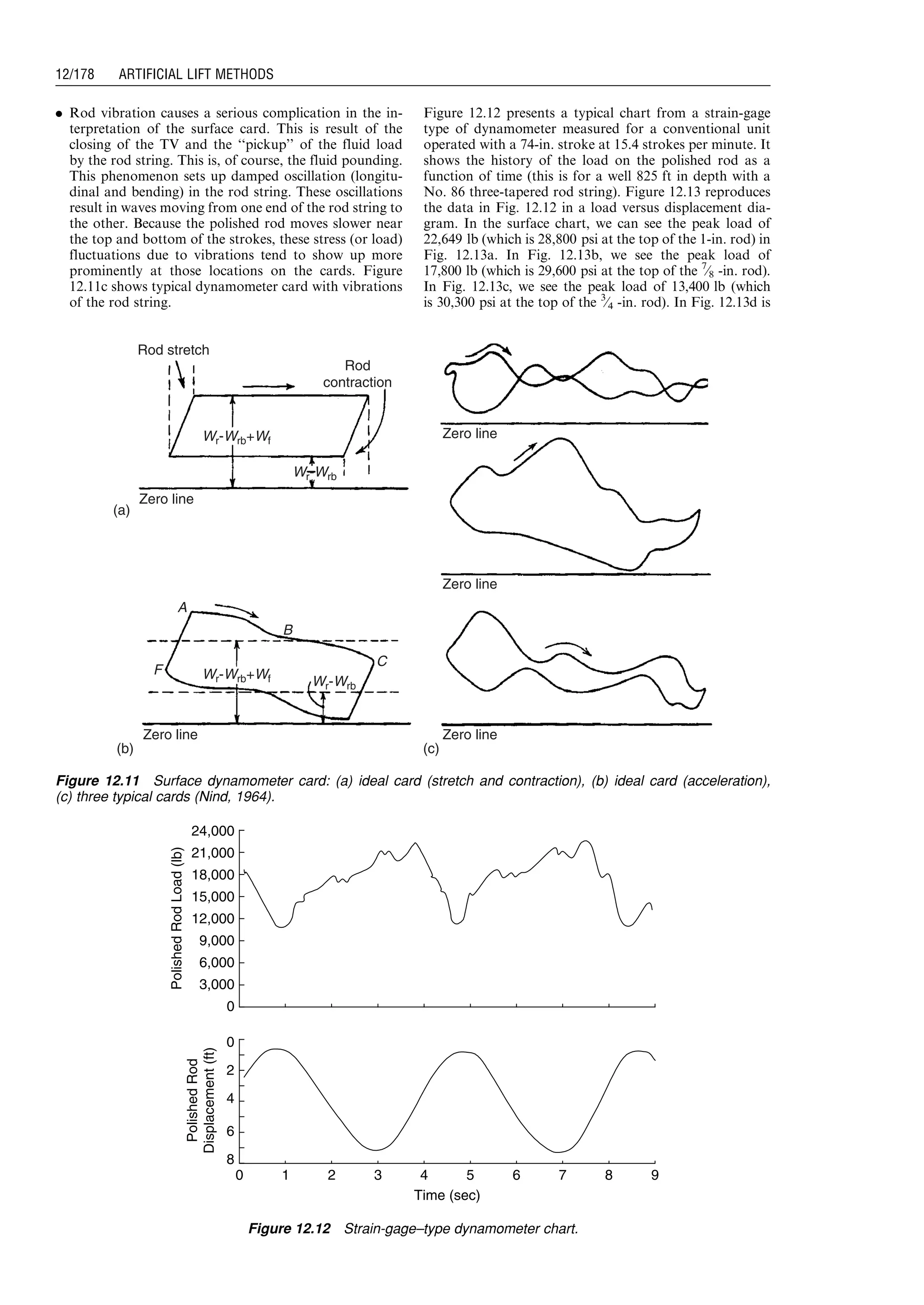 . Rod vibration causes a serious complication in the in-
terpretation of the surface card. This is result of the
closing of the TV and the ‘‘pickup’’ of the fluid load
by the rod string. This is, of course, the fluid pounding.
This phenomenon sets up damped oscillation (longitu-
dinal and bending) in the rod string. These oscillations
result in waves moving from one end of the rod string to
the other. Because the polished rod moves slower near
the top and bottom of the strokes, these stress (or load)
fluctuations due to vibrations tend to show up more
prominently at those locations on the cards. Figure
12.11c shows typical dynamometer card with vibrations
of the rod string.
Figure 12.12 presents a typical chart from a strain-gage
type of dynamometer measured for a conventional unit
operated with a 74-in. stroke at 15.4 strokes per minute. It
shows the history of the load on the polished rod as a
function of time (this is for a well 825 ft in depth with a
No. 86 three-tapered rod string). Figure 12.13 reproduces
the data in Fig. 12.12 in a load versus displacement dia-
gram. In the surface chart, we can see the peak load of
22,649 lb (which is 28,800 psi at the top of the 1-in. rod) in
Fig. 12.13a. In Fig. 12.13b, we see the peak load of
17,800 lb (which is 29,600 psi at the top of the 7
⁄8 -in. rod).
In Fig. 12.13c, we see the peak load of 13,400 lb (which
is 30,300 psi at the top of the 3
⁄4 -in. rod). In Fig. 12.13d is
Rod stretch
(a)
(b) (c)
Rod
contraction
Zero line
Zero line
Zero line
Zero lineZero line
F
A
Wr-Wrb+Wf
Wr-Wrb
Wr-Wrb+Wf Wr-Wrb
B
C
Figure 12.11 Surface dynamometer card: (a) ideal card (stretch and contraction), (b) ideal card (acceleration),
(c) three typical cards (Nind, 1964).
0
3,000
9,000
6,000
15,000
12,000
21,000
18,000
24,000
PolishedRodLoad(lb)
0 1 2 3 4 5 6 7 8 9
8
6
4
2
0
PolishedRod
Displacement(ft)
Time (sec)
Figure 12.12 Strain-gage–type dynamometer chart.
Guo, Boyun / Computer Assited Petroleum Production Engg 0750682701_chap12 Final Proof page 178 4.1.2007 2:43pm Compositor Name: SJoearun
12/178 ARTIFICIAL LIFT METHODS
 