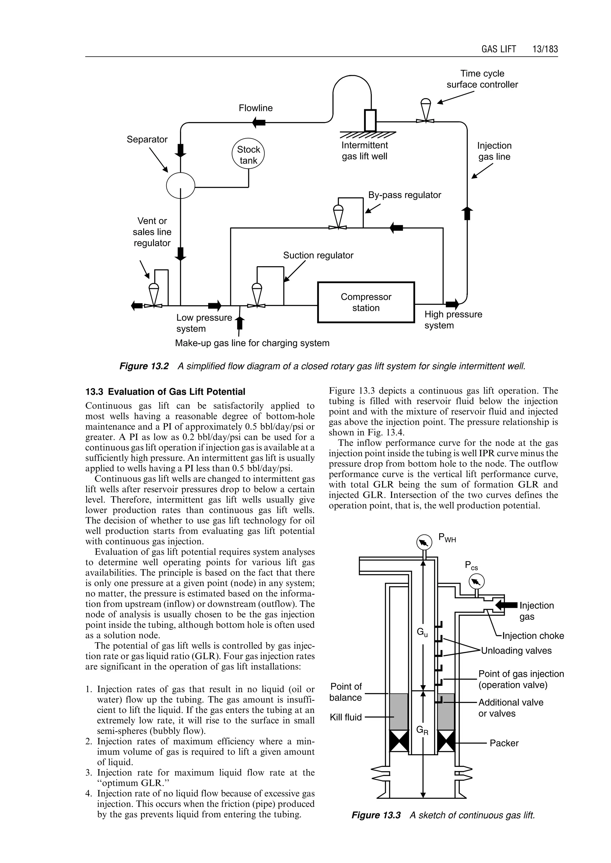 13.3 Evaluation of Gas Lift Potential
Continuous gas lift can be satisfactorily applied to
most wells having a reasonable degree of bottom-hole
maintenance and a PI of approximately 0.5 bbl/day/psi or
greater. A PI as low as 0.2 bbl/day/psi can be used for a
continuous gas lift operation if injection gas is available at a
sufficiently high pressure. An intermittent gas lift is usually
applied to wells having a PI less than 0.5 bbl/day/psi.
Continuous gas lift wells are changed to intermittent gas
lift wells after reservoir pressures drop to below a certain
level. Therefore, intermittent gas lift wells usually give
lower production rates than continuous gas lift wells.
The decision of whether to use gas lift technology for oil
well production starts from evaluating gas lift potential
with continuous gas injection.
Evaluation of gas lift potential requires system analyses
to determine well operating points for various lift gas
availabilities. The principle is based on the fact that there
is only one pressure at a given point (node) in any system;
no matter, the pressure is estimated based on the informa-
tion from upstream (inflow) or downstream (outflow). The
node of analysis is usually chosen to be the gas injection
point inside the tubing, although bottom hole is often used
as a solution node.
The potential of gas lift wells is controlled by gas injec-
tion rate or gas liquid ratio (GLR). Four gas injection rates
are significant in the operation of gas lift installations:
1. Injection rates of gas that result in no liquid (oil or
water) flow up the tubing. The gas amount is insuffi-
cient to lift the liquid. If the gas enters the tubing at an
extremely low rate, it will rise to the surface in small
semi-spheres (bubbly flow).
2. Injection rates of maximum efficiency where a min-
imum volume of gas is required to lift a given amount
of liquid.
3. Injection rate for maximum liquid flow rate at the
‘‘optimum GLR.’’
4. Injection rate of no liquid flow because of excessive gas
injection. This occurs when the friction (pipe) produced
by the gas prevents liquid from entering the tubing.
Figure 13.3 depicts a continuous gas lift operation. The
tubing is filled with reservoir fluid below the injection
point and with the mixture of reservoir fluid and injected
gas above the injection point. The pressure relationship is
shown in Fig. 13.4.
The inflow performance curve for the node at the gas
injection point inside the tubing is well IPR curve minus the
pressure drop from bottom hole to the node. The outflow
performance curve is the vertical lift performance curve,
with total GLR being the sum of formation GLR and
injected GLR. Intersection of the two curves defines the
operation point, that is, the well production potential.
Compressor
station
Suction regulator
High pressure
system
By-pass regulator
Stock
tank
Intermittent
gas lift well
Flowline
Separator
Vent or
sales line
regulator
Low pressure
system
Make-up gas line for charging system
Injection
gas line
Time cycle
surface controller
Figure 13.2 A simplified flow diagram of a closed rotary gas lift system for single intermittent well.
GR
Gu
Injection
gas
Pcs
PWH
Injection choke
Unloading valves
Point of gas injection
(operation valve)
Additional valve
or valves
Packer
Point of
balance
Kill fluid
Figure 13.3 A sketch of continuous gas lift.
Guo, Boyun / Computer Assited Petroleum Production Engg 0750682701_chap13 Final Proof page 183 3.1.2007 9:07pm Compositor Name: SJoearun
GAS LIFT 13/183
 