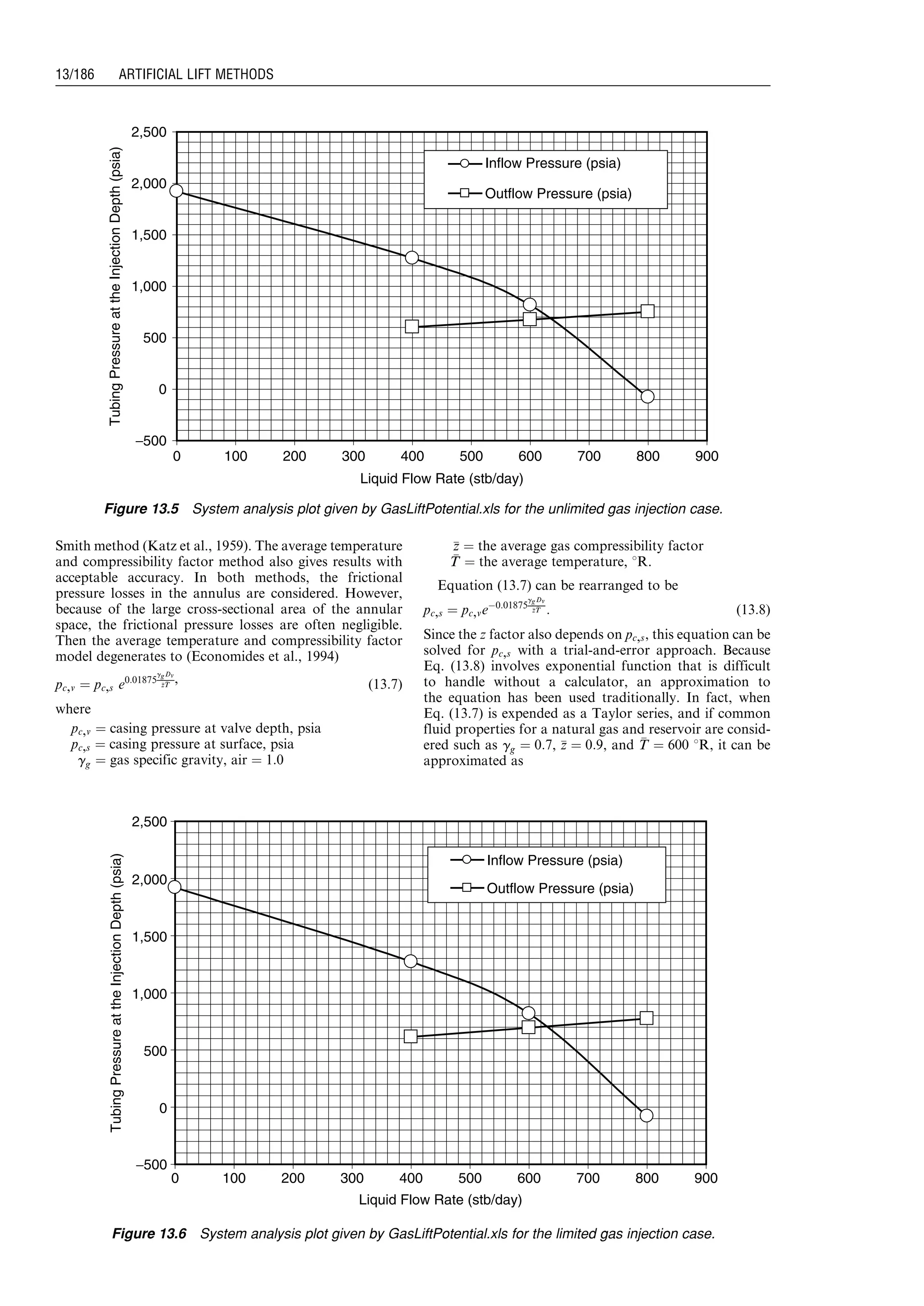 Smith method (Katz et al., 1959). The average temperature
and compressibility factor method also gives results with
acceptable accuracy. In both methods, the frictional
pressure losses in the annulus are considered. However,
because of the large cross-sectional area of the annular
space, the frictional pressure losses are often negligible.
Then the average temperature and compressibility factor
model degenerates to (Economides et al., 1994)
pc,v ¼ pc,s e0:01875
ggDv
zzTT
, (13:7)
where
pc,v ¼ casing pressure at valve depth, psia
pc,s ¼ casing pressure at surface, psia
gg ¼ gas specific gravity, air ¼ 1:0
zz ¼ the average gas compressibility factor
TT ¼ the average temperature, 8R.
Equation (13.7) can be rearranged to be
pc,s ¼ pc,veÀ0:01875
ggDv
zzTT : (13:8)
Since the z factor also depends on pc,s, this equation can be
solved for pc,s with a trial-and-error approach. Because
Eq. (13.8) involves exponential function that is difficult
to handle without a calculator, an approximation to
the equation has been used traditionally. In fact, when
Eq. (13.7) is expended as a Taylor series, and if common
fluid properties for a natural gas and reservoir are consid-
ered such as gg ¼ 0:7, zz ¼ 0:9, and TT ¼ 600 8R, it can be
approximated as
−500
0
500
1,000
1,500
2,000
2,500
0 100 200 300 400 500 600 700 800 900
Liquid Flow Rate (stb/day)
TubingPressureattheInjectionDepth(psia)
Inflow Pressure (psia)
Outflow Pressure (psia)
Figure 13.5 System analysis plot given by GasLiftPotential.xls for the unlimited gas injection case.
−500
0
500
1,000
1,500
2,000
2,500
0 100 200 300 400 500 600 700 800 900
Liquid Flow Rate (stb/day)
TubingPressureattheInjectionDepth(psia)
Inflow Pressure (psia)
Outflow Pressure (psia)
Figure 13.6 System analysis plot given by GasLiftPotential.xls for the limited gas injection case.
Guo, Boyun / Computer Assited Petroleum Production Engg 0750682701_chap13 Final Proof page 186 3.1.2007 9:07pm Compositor Name: SJoearun
13/186 ARTIFICIAL LIFT METHODS
 