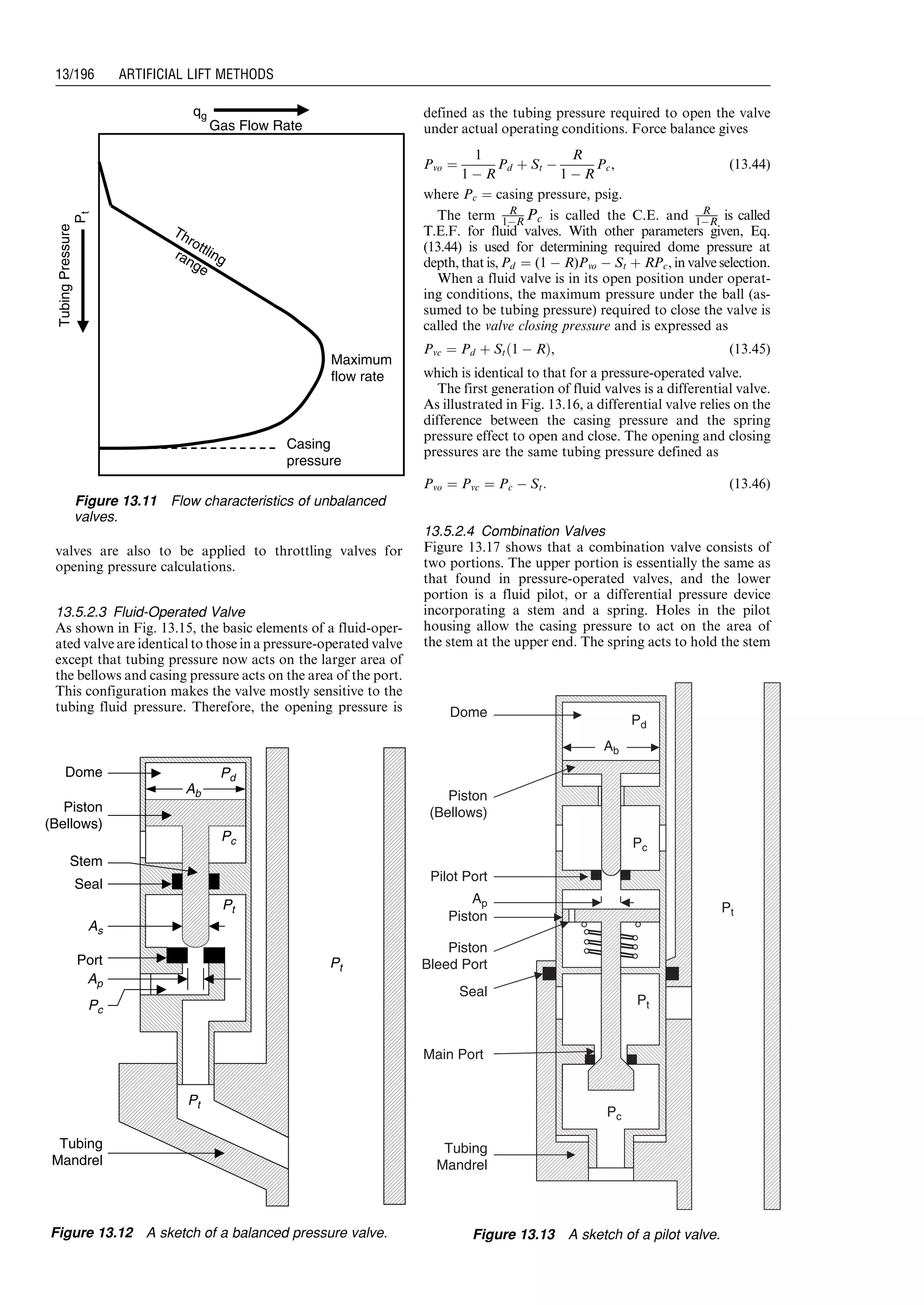 valves are also to be applied to throttling valves for
opening pressure calculations.
13.5.2.3 Fluid-Operated Valve
As shown in Fig. 13.15, the basic elements of a fluid-oper-
ated valve are identical to those in a pressure-operated valve
except that tubing pressure now acts on the larger area of
the bellows and casing pressure acts on the area of the port.
This configuration makes the valve mostly sensitive to the
tubing fluid pressure. Therefore, the opening pressure is
defined as the tubing pressure required to open the valve
under actual operating conditions. Force balance gives
Pvo ¼
1
1 À R
Pd þ St À
R
1 À R
Pc, (13:44)
where Pc ¼ casing pressure, psig.
The term R
1ÀR Pc is called the C.E. and R
1ÀR is called
T.E.F. for fluid valves. With other parameters given, Eq.
(13.44) is used for determining required dome pressure at
depth, that is, Pd ¼ (1 À R)Pvo À St þ RPc, in valve selection.
When a fluid valve is in its open position under operat-
ing conditions, the maximum pressure under the ball (as-
sumed to be tubing pressure) required to close the valve is
called the valve closing pressure and is expressed as
Pvc ¼ Pd þ St 1 À Rð Þ, (13:45)
which is identical to that for a pressure-operated valve.
The first generation of fluid valves is a differential valve.
As illustrated in Fig. 13.16, a differential valve relies on the
difference between the casing pressure and the spring
pressure effect to open and close. The opening and closing
pressures are the same tubing pressure defined as
Pvo ¼ Pvc ¼ Pc À St: (13:46)
13.5.2.4 Combination Valves
Figure 13.17 shows that a combination valve consists of
two portions. The upper portion is essentially the same as
that found in pressure-operated valves, and the lower
portion is a fluid pilot, or a differential pressure device
incorporating a stem and a spring. Holes in the pilot
housing allow the casing pressure to act on the area of
the stem at the upper end. The spring acts to hold the stem
qg
Gas Flow Rate
Pt
TubingPressure
Casing
pressure
Throttlingrange
Maximum
flow rate
Figure 13.11 Flow characteristics of unbalanced
valves.
Pt
Pt
Pd
Ab
Dome
As
Stem
Seal
Port
Ap
Pc
Tubing
Mandrel
Pt
Pc
Piston
(Bellows)
Figure 13.12 A sketch of a balanced pressure valve.
Dome
Pc
Pt
Ab
Ap
Pd
Pc
Pt
Piston
(Bellows)
Pilot Port
Piston
Piston
Bleed Port
Seal
Main Port
Tubing
Mandrel
Figure 13.13 A sketch of a pilot valve.
Guo, Boyun / Computer Assited Petroleum Production Engg 0750682701_chap13 Final Proof page 196 3.1.2007 9:07pm Compositor Name: SJoearun
13/196 ARTIFICIAL LIFT METHODS
 