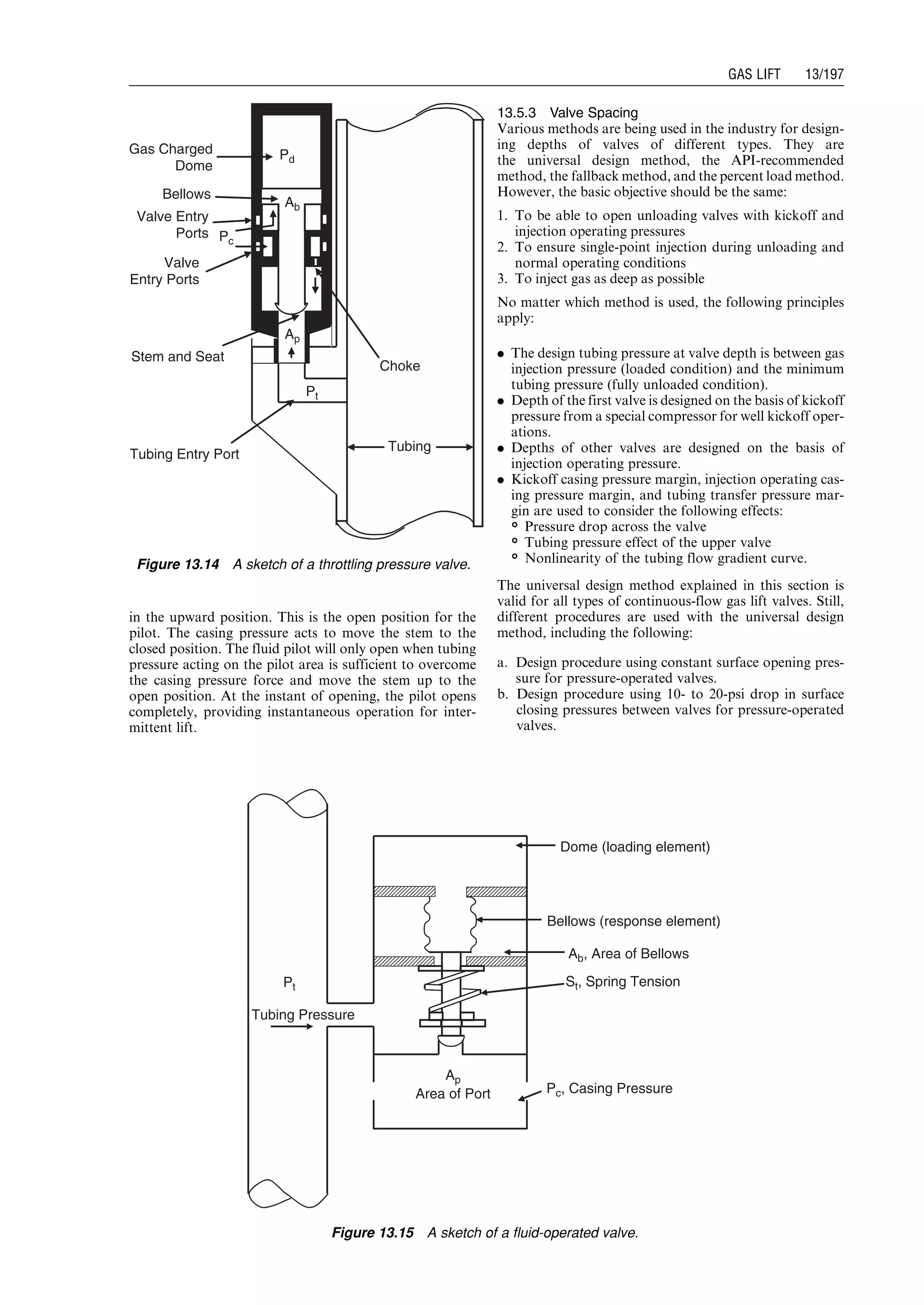 in the upward position. This is the open position for the
pilot. The casing pressure acts to move the stem to the
closed position. The fluid pilot will only open when tubing
pressure acting on the pilot area is sufficient to overcome
the casing pressure force and move the stem up to the
open position. At the instant of opening, the pilot opens
completely, providing instantaneous operation for inter-
mittent lift.
13.5.3 Valve Spacing
Various methods are being used in the industry for design-
ing depths of valves of different types. They are
the universal design method, the API-recommended
method, the fallback method, and the percent load method.
However, the basic objective should be the same:
1. To be able to open unloading valves with kickoff and
injection operating pressures
2. To ensure single-point injection during unloading and
normal operating conditions
3. To inject gas as deep as possible
No matter which method is used, the following principles
apply:
. The design tubing pressure at valve depth is between gas
injection pressure (loaded condition) and the minimum
tubing pressure (fully unloaded condition).
. Depth of the first valve is designed on the basis of kickoff
pressure from a special compressor for well kickoff oper-
ations.
. Depths of other valves are designed on the basis of
injection operating pressure.
. Kickoff casing pressure margin, injection operating cas-
ing pressure margin, and tubing transfer pressure mar-
gin are used to consider the following effects:
8 Pressure drop across the valve
8 Tubing pressure effect of the upper valve
8 Nonlinearity of the tubing flow gradient curve.
The universal design method explained in this section is
valid for all types of continuous-flow gas lift valves. Still,
different procedures are used with the universal design
method, including the following:
a. Design procedure using constant surface opening pres-
sure for pressure-operated valves.
b. Design procedure using 10- to 20-psi drop in surface
closing pressures between valves for pressure-operated
valves.
Tubing
Choke
Ap
Ab
Pd
Pt
Tubing Entry Port
Gas Charged
Dome
Bellows
Pc
Valve Entry
Ports
Stem and Seat
Valve
Entry Ports
Figure 13.14 A sketch of a throttling pressure valve.
Tubing Pressure
Pt
Area of Port
Ap
Dome (loading element)
Bellows (response element)
Ab, Area of Bellows
St, Spring Tension
Pc, Casing Pressure
Figure 13.15 A sketch of a fluid-operated valve.
Guo, Boyun / Computer Assited Petroleum Production Engg 0750682701_chap13 Final Proof page 197 3.1.2007 9:07pm Compositor Name: SJoearun
GAS LIFT 13/197
 