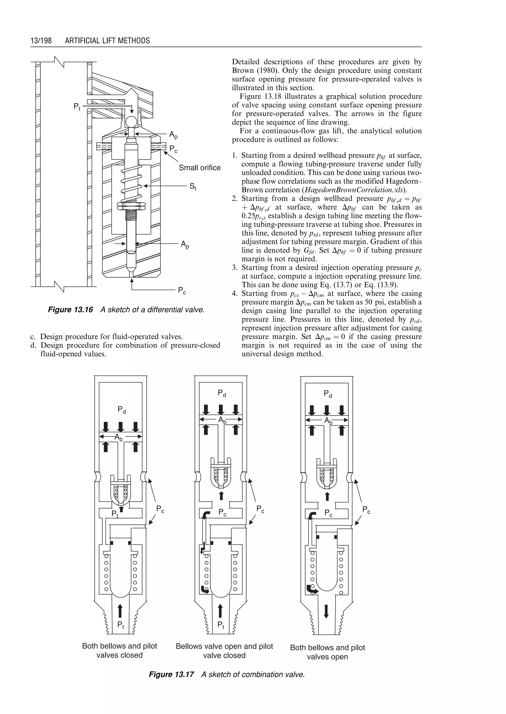 c. Design procedure for fluid-operated valves.
d. Design procedure for combination of pressure-closed
fluid-opened values.
Detailed descriptions of these procedures are given by
Brown (1980). Only the design procedure using constant
surface opening pressure for pressure-operated valves is
illustrated in this section.
Figure 13.18 illustrates a graphical solution procedure
of valve spacing using constant surface opening pressure
for pressure-operated valves. The arrows in the figure
depict the sequence of line drawing.
For a continuous-flow gas lift, the analytical solution
procedure is outlined as follows:
1. Starting from a desired wellhead pressure phf at surface,
compute a flowing tubing-pressure traverse under fully
unloaded condition. This can be done using various two-
phase flow correlations such as the modified Hagedorn–
Brown correlation (HagedornBrownCorrelation.xls).
2. Starting from a design wellhead pressure phf ,d ¼ phf
þ Dphf ,d at surface, where Dphf can be taken as
0:25pc,s establish a design tubing line meeting the flow-
ing tubing-pressure traverse at tubing shoe. Pressures in
this line, denoted by ptd , represent tubing pressure after
adjustment for tubing pressure margin. Gradient of this
line is denoted by Gfd . Set Dphf ¼ 0 if tubing pressure
margin is not required.
3. Starting from a desired injection operating pressure pc
at surface, compute a injection operating pressure line.
This can be done using Eq. (13.7) or Eq. (13.9).
4. Starting from pcs À Dpcm at surface, where the casing
pressure margin Dpcm can be taken as 50 psi, establish a
design casing line parallel to the injection operating
pressure line. Pressures in this line, denoted by pcd ,
represent injection pressure after adjustment for casing
pressure margin. Set Dpcm ¼ 0 if the casing pressure
margin is not required as in the case of using the
universal design method.
Small orifice
Pt
Pc
St
Pc
Ap
Ap
Figure 13.16 A sketch of a differential valve.
Pd
Ab
Pt
Pt
Pc
Pd
Ab
Pc
Pt
Pc
Pd
Ab
Pc
Pc
Both bellows and pilot
valves closed
Bellows valve open and pilot
valve closed
Both bellows and pilot
valves open
Figure 13.17 A sketch of combination valve.
Guo, Boyun / Computer Assited Petroleum Production Engg 0750682701_chap13 Final Proof page 198 3.1.2007 9:07pm Compositor Name: SJoearun
13/198 ARTIFICIAL LIFT METHODS
 