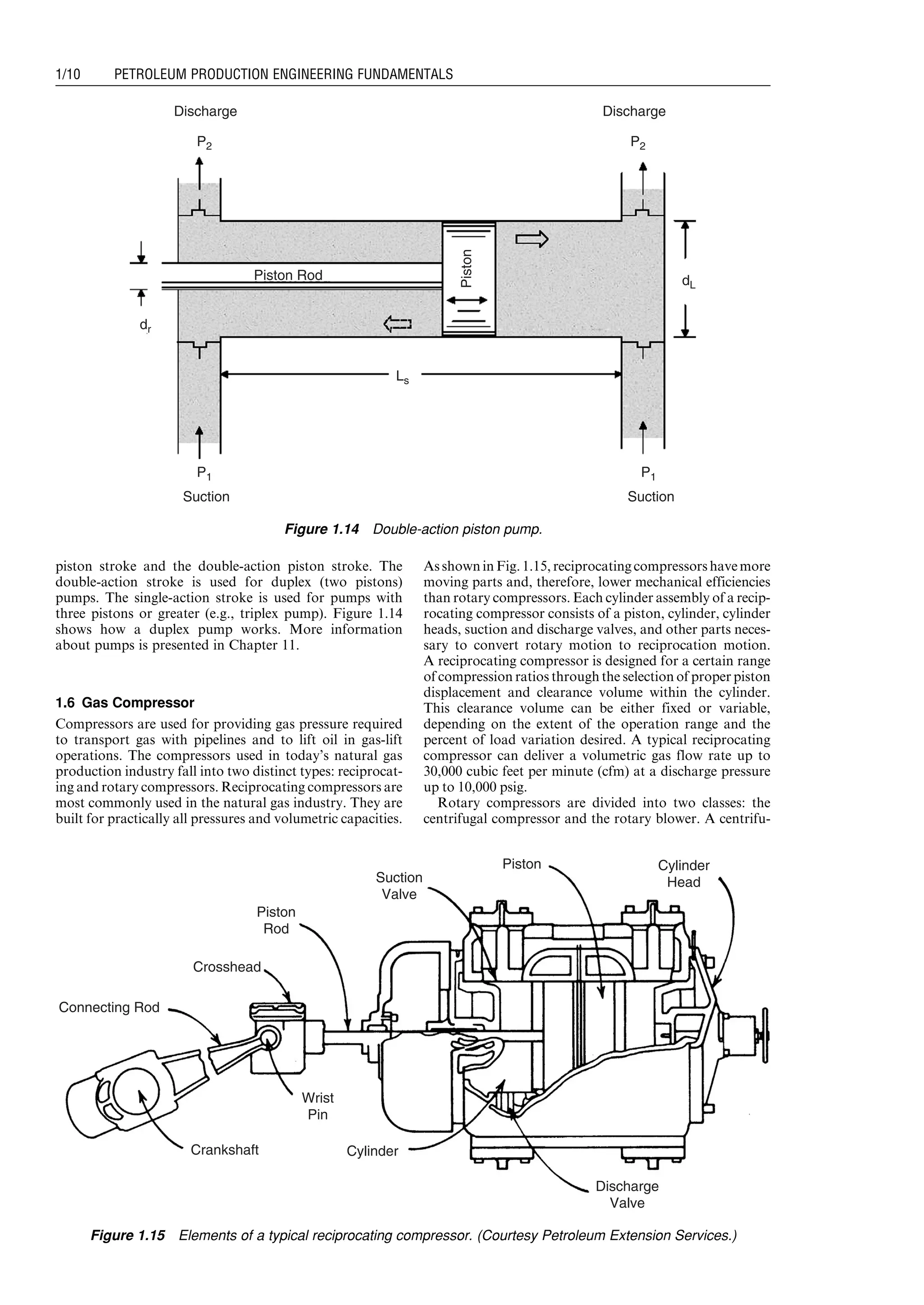 piston stroke and the double-action piston stroke. The
double-action stroke is used for duplex (two pistons)
pumps. The single-action stroke is used for pumps with
three pistons or greater (e.g., triplex pump). Figure 1.14
shows how a duplex pump works. More information
about pumps is presented in Chapter 11.
1.6 Gas Compressor
Compressors are used for providing gas pressure required
to transport gas with pipelines and to lift oil in gas-lift
operations. The compressors used in today’s natural gas
production industry fall into two distinct types: reciprocat-
ing and rotary compressors. Reciprocating compressors are
most commonly used in the natural gas industry. They are
built for practically all pressures and volumetric capacities.
Asshown in Fig. 1.15, reciprocating compressors have more
moving parts and, therefore, lower mechanical efficiencies
than rotary compressors. Each cylinder assembly of a recip-
rocating compressor consists of a piston, cylinder, cylinder
heads, suction and discharge valves, and other parts neces-
sary to convert rotary motion to reciprocation motion.
A reciprocating compressor is designed for a certain range
of compression ratios through the selection of proper piston
displacement and clearance volume within the cylinder.
This clearance volume can be either fixed or variable,
depending on the extent of the operation range and the
percent of load variation desired. A typical reciprocating
compressor can deliver a volumetric gas flow rate up to
30,000 cubic feet per minute (cfm) at a discharge pressure
up to 10,000 psig.
Rotary compressors are divided into two classes: the
centrifugal compressor and the rotary blower. A centrifu-
Discharge Discharge
P2
P1 P1
P2
Piston Rod
Suction Suction
dL
dr
Ls
Piston
Figure 1.14 Double-action piston pump.
Piston
Rod
Wrist
Pin
Suction
Valve
Discharge
Valve
Cylinder
Head
Cylinder
Crosshead
Connecting Rod
Crankshaft
Piston
Figure 1.15 Elements of a typical reciprocating compressor. (Courtesy Petroleum Extension Services.)
Guo, Boyun / Computer Assited Petroleum Production Engg 0750682701_chap01 Final Proof page 10 4.1.2007 6:12pm Compositor Name: SJoearun
1/10 PETROLEUM PRODUCTION ENGINEERING FUNDAMENTALS
 