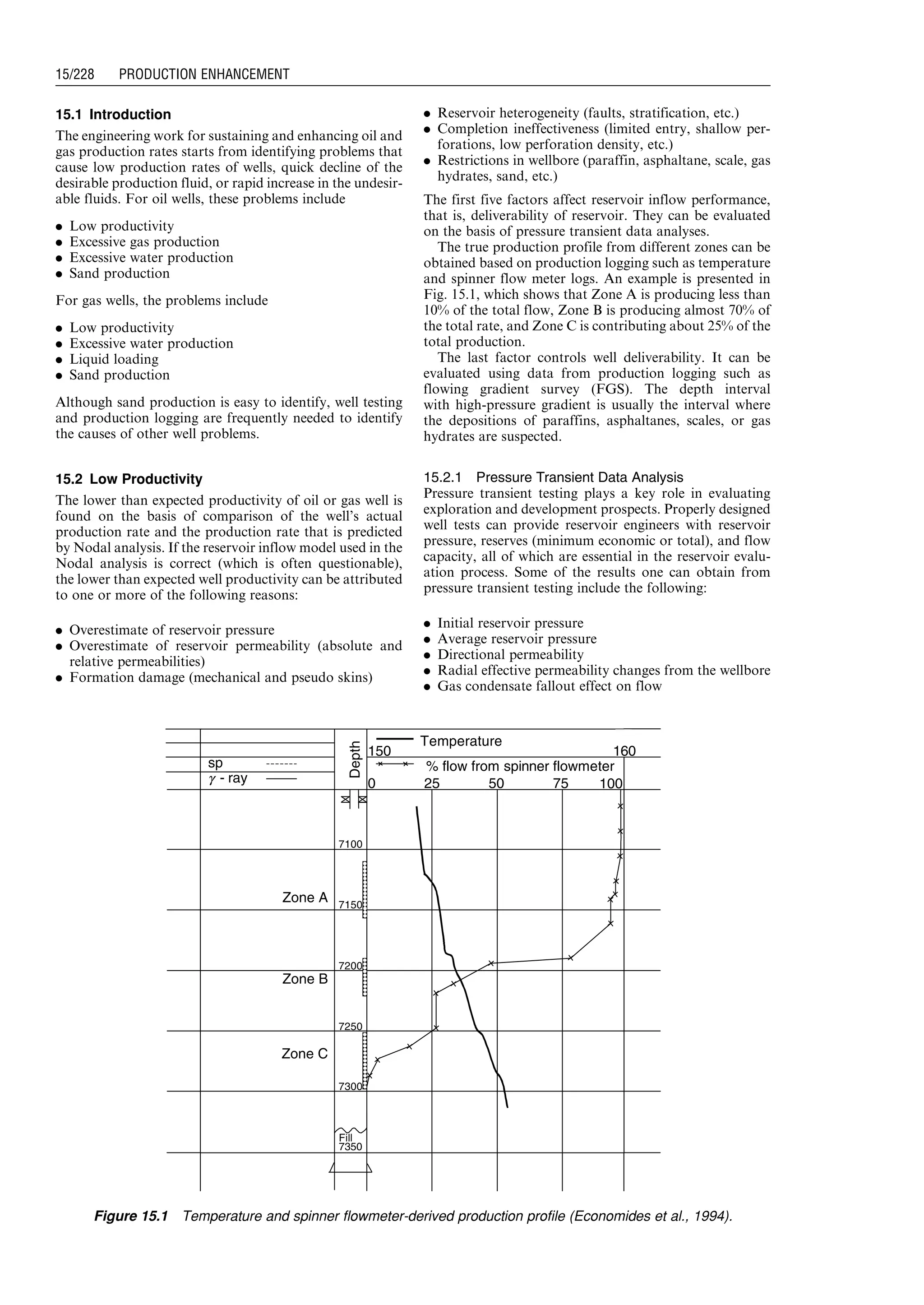 15.1 Introduction
The engineering work for sustaining and enhancing oil and
gas production rates starts from identifying problems that
cause low production rates of wells, quick decline of the
desirable production fluid, or rapid increase in the undesir-
able fluids. For oil wells, these problems include
. Low productivity
. Excessive gas production
. Excessive water production
. Sand production
For gas wells, the problems include
. Low productivity
. Excessive water production
. Liquid loading
. Sand production
Although sand production is easy to identify, well testing
and production logging are frequently needed to identify
the causes of other well problems.
15.2 Low Productivity
The lower than expected productivity of oil or gas well is
found on the basis of comparison of the well’s actual
production rate and the production rate that is predicted
by Nodal analysis. If the reservoir inflow model used in the
Nodal analysis is correct (which is often questionable),
the lower than expected well productivity can be attributed
to one or more of the following reasons:
. Overestimate of reservoir pressure
. Overestimate of reservoir permeability (absolute and
relative permeabilities)
. Formation damage (mechanical and pseudo skins)
. Reservoir heterogeneity (faults, stratification, etc.)
. Completion ineffectiveness (limited entry, shallow per-
forations, low perforation density, etc.)
. Restrictions in wellbore (paraffin, asphaltane, scale, gas
hydrates, sand, etc.)
The first five factors affect reservoir inflow performance,
that is, deliverability of reservoir. They can be evaluated
on the basis of pressure transient data analyses.
The true production profile from different zones can be
obtained based on production logging such as temperature
and spinner flow meter logs. An example is presented in
Fig. 15.1, which shows that Zone A is producing less than
10% of the total flow, Zone B is producing almost 70% of
the total rate, and Zone C is contributing about 25% of the
total production.
The last factor controls well deliverability. It can be
evaluated using data from production logging such as
flowing gradient survey (FGS). The depth interval
with high-pressure gradient is usually the interval where
the depositions of paraffins, asphaltanes, scales, or gas
hydrates are suspected.
15.2.1 Pressure Transient Data Analysis
Pressure transient testing plays a key role in evaluating
exploration and development prospects. Properly designed
well tests can provide reservoir engineers with reservoir
pressure, reserves (minimum economic or total), and flow
capacity, all of which are essential in the reservoir evalu-
ation process. Some of the results one can obtain from
pressure transient testing include the following:
. Initial reservoir pressure
. Average reservoir pressure
. Directional permeability
. Radial effective permeability changes from the wellbore
. Gas condensate fallout effect on flow
Depth
Temperature
% flow from spinner flowmeter
150
0 25 50 75 100
160
sp
g - ray
7100
7150
7200
7250
7300
Fill
7350
Zone A
Zone B
Zone C
Figure 15.1 Temperature and spinner flowmeter-derived production profile (Economides et al., 1994).
Guo, Boyun / Computer Assited Petroleum Production Engg 0750682701_chap15 Final Proof page 228 22.12.2006 6:14pm
15/228 PRODUCTION ENHANCEMENT
 