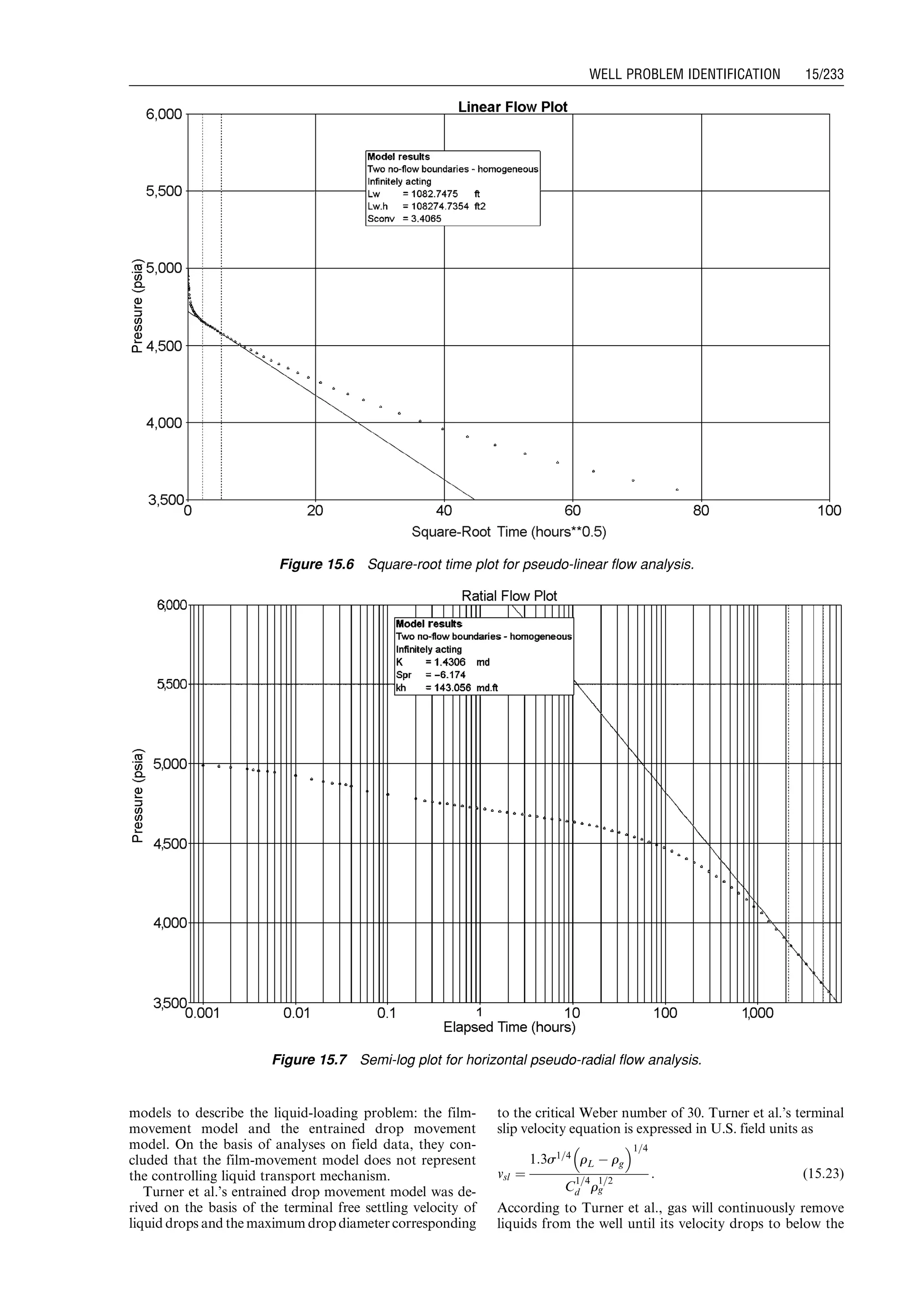 models to describe the liquid-loading problem: the film-
movement model and the entrained drop movement
model. On the basis of analyses on field data, they con-
cluded that the film-movement model does not represent
the controlling liquid transport mechanism.
Turner et al.’s entrained drop movement model was de-
rived on the basis of the terminal free settling velocity of
liquid drops and the maximum drop diameter corresponding
to the critical Weber number of 30. Turner et al.’s terminal
slip velocity equation is expressed in U.S. field units as
vsl ¼
1:3s1=4
rL À rg
 1=4
C
1=4
d r
1=2
g
: (15:23)
According to Turner et al., gas will continuously remove
liquids from the well until its velocity drops to below the
Figure 15.6 Square-root time plot for pseudo-linear flow analysis.
Figure 15.7 Semi-log plot for horizontal pseudo-radial flow analysis.
Guo, Boyun / Computer Assited Petroleum Production Engg 0750682701_chap15 Final Proof page 233 22.12.2006 6:14pm
WELL PROBLEM IDENTIFICATION 15/233
 