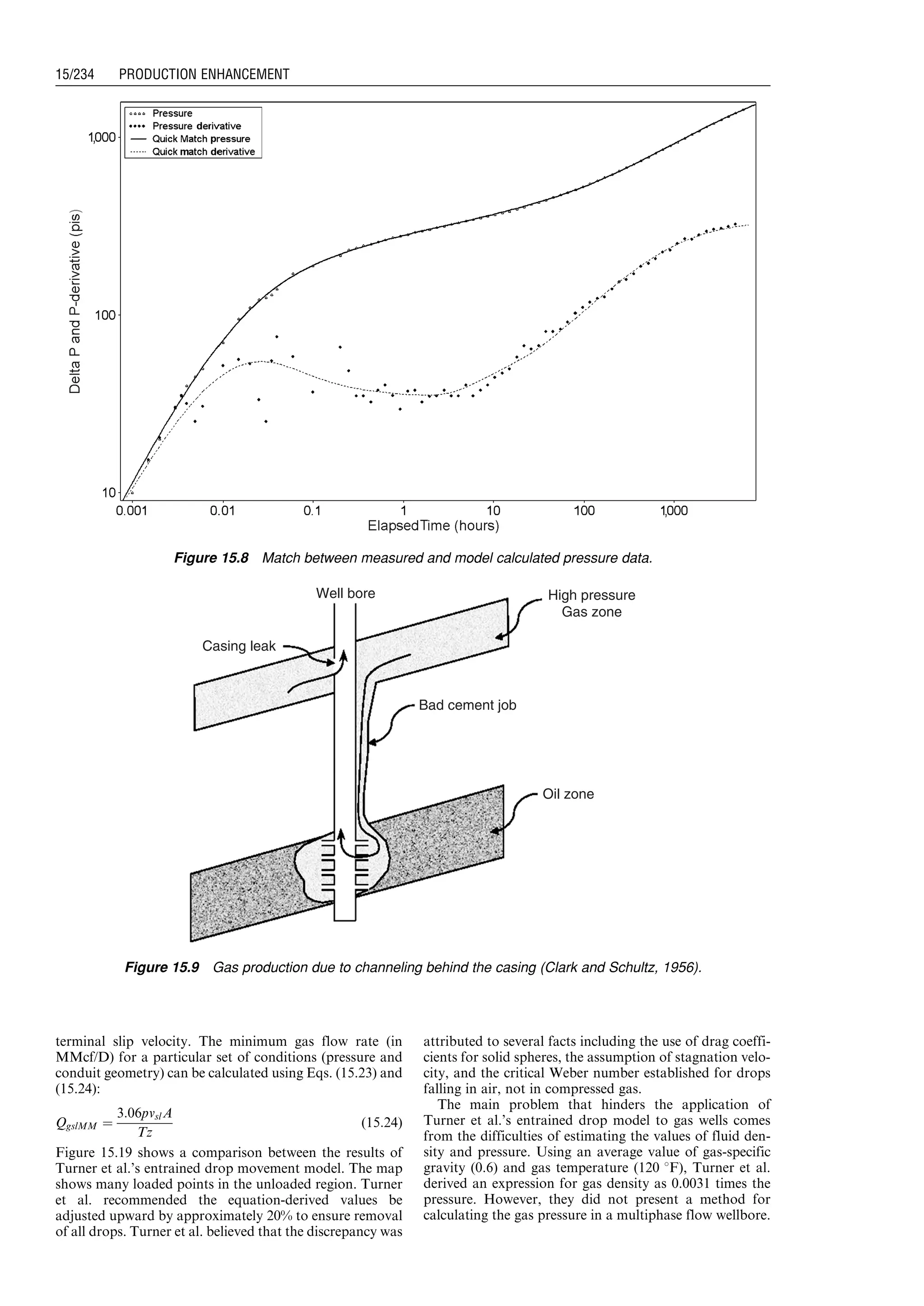terminal slip velocity. The minimum gas flow rate (in
MMcf/D) for a particular set of conditions (pressure and
conduit geometry) can be calculated using Eqs. (15.23) and
(15.24):
QgslMM ¼
3:06pvslA
Tz
(15:24)
Figure 15.19 shows a comparison between the results of
Turner et al.’s entrained drop movement model. The map
shows many loaded points in the unloaded region. Turner
et al. recommended the equation-derived values be
adjusted upward by approximately 20% to ensure removal
of all drops. Turner et al. believed that the discrepancy was
attributed to several facts including the use of drag coeffi-
cients for solid spheres, the assumption of stagnation velo-
city, and the critical Weber number established for drops
falling in air, not in compressed gas.
The main problem that hinders the application of
Turner et al.’s entrained drop model to gas wells comes
from the difficulties of estimating the values of fluid den-
sity and pressure. Using an average value of gas-specific
gravity (0.6) and gas temperature (120 8F), Turner et al.
derived an expression for gas density as 0.0031 times the
pressure. However, they did not present a method for
calculating the gas pressure in a multiphase flow wellbore.
Figure 15.8 Match between measured and model calculated pressure data.
Well bore
Casing leak
Bad cement job
High pressure
Gas zone
Oil zone
Figure 15.9 Gas production due to channeling behind the casing (Clark and Schultz, 1956).
Guo, Boyun / Computer Assited Petroleum Production Engg 0750682701_chap15 Final Proof page 234 22.12.2006 6:14pm
15/234 PRODUCTION ENHANCEMENT
 