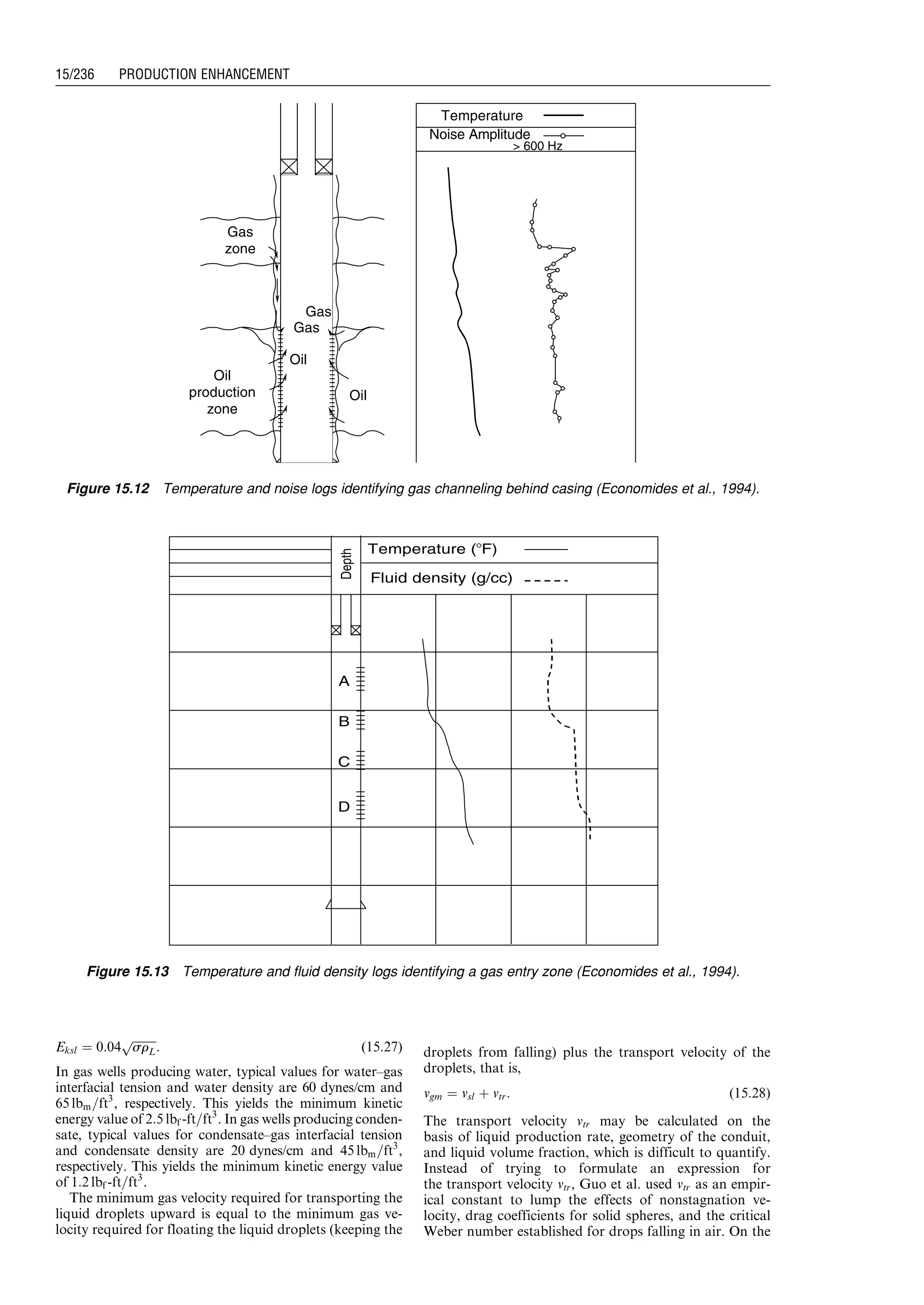 Eksl ¼ 0:04
ﬃﬃﬃﬃﬃﬃﬃﬃﬃ
srL
p
: (15:27)
In gas wells producing water, typical values for water–gas
interfacial tension and water density are 60 dynes/cm and
65 lbm=ft3
, respectively. This yields the minimum kinetic
energy value of 2:5 lbf -ft=ft3
. In gas wells producing conden-
sate, typical values for condensate–gas interfacial tension
and condensate density are 20 dynes/cm and 45 lbm=ft3
,
respectively. This yields the minimum kinetic energy value
of 1:2 lbf -ft=ft3
.
The minimum gas velocity required for transporting the
liquid droplets upward is equal to the minimum gas ve-
locity required for floating the liquid droplets (keeping the
droplets from falling) plus the transport velocity of the
droplets, that is,
vgm ¼ vsl þ vtr: (15:28)
The transport velocity vtr may be calculated on the
basis of liquid production rate, geometry of the conduit,
and liquid volume fraction, which is difficult to quantify.
Instead of trying to formulate an expression for
the transport velocity vtr, Guo et al. used vtr as an empir-
ical constant to lump the effects of nonstagnation ve-
locity, drag coefficients for solid spheres, and the critical
Weber number established for drops falling in air. On the
Temperature
Noise Amplitude
Gas
zone
Oil
production
zone
Gas
Gas
Oil
Oil
 600 Hz
Figure 15.12 Temperature and noise logs identifying gas channeling behind casing (Economides et al., 1994).
Depth
A
B
C
D
Temperature (ЊF)
Fluid density (g/cc)
Figure 15.13 Temperature and fluid density logs identifying a gas entry zone (Economides et al., 1994).
Guo, Boyun / Computer Assited Petroleum Production Engg 0750682701_chap15 Final Proof page 236 22.12.2006 6:14pm
15/236 PRODUCTION ENHANCEMENT
 