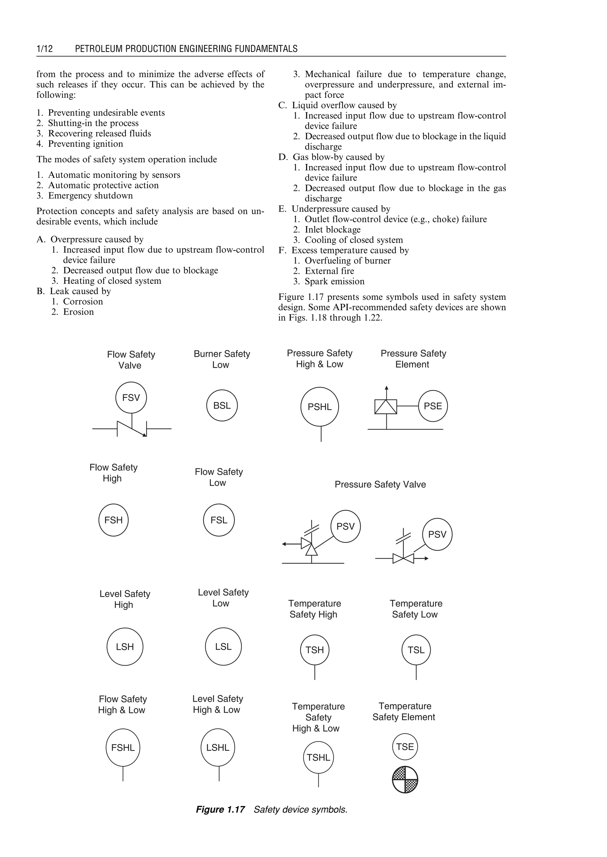 from the process and to minimize the adverse effects of
such releases if they occur. This can be achieved by the
following:
1. Preventing undesirable events
2. Shutting-in the process
3. Recovering released fluids
4. Preventing ignition
The modes of safety system operation include
1. Automatic monitoring by sensors
2. Automatic protective action
3. Emergency shutdown
Protection concepts and safety analysis are based on un-
desirable events, which include
A. Overpressure caused by
1. Increased input flow due to upstream flow-control
device failure
2. Decreased output flow due to blockage
3. Heating of closed system
B. Leak caused by
1. Corrosion
2. Erosion
3. Mechanical failure due to temperature change,
overpressure and underpressure, and external im-
pact force
C. Liquid overflow caused by
1. Increased input flow due to upstream flow-control
device failure
2. Decreased output flow due to blockage in the liquid
discharge
D. Gas blow-by caused by
1. Increased input flow due to upstream flow-control
device failure
2. Decreased output flow due to blockage in the gas
discharge
E. Underpressure caused by
1. Outlet flow-control device (e.g., choke) failure
2. Inlet blockage
3. Cooling of closed system
F. Excess temperature caused by
1. Overfueling of burner
2. External fire
3. Spark emission
Figure 1.17 presents some symbols used in safety system
design. Some API-recommended safety devices are shown
in Figs. 1.18 through 1.22.
Flow Safety
Valve
FSV
Burner Safety
Low
BSL
Flow Safety
High
FSH
Flow Safety
Low
FSL
Level Safety
Low
LSL
Level Safety
High
Level Safety
High  Low
LSHL
Flow Safety
High  Low
FSHL
Pressure Safety
High  Low
PSHL
Pressure Safety
Element
PSE
Pressure Safety Valve
PSV
PSV
Temperature
Safety High
TSH
Temperature
Safety Low
Temperature
Safety
High  Low
TSHL
Temperature
Safety Element
TSE
LSH TSL
Figure 1.17 Safety device symbols.
Guo, Boyun / Computer Assited Petroleum Production Engg 0750682701_chap01 Final Proof page 12 4.1.2007 6:12pm Compositor Name: SJoearun
1/12 PETROLEUM PRODUCTION ENGINEERING FUNDAMENTALS
 