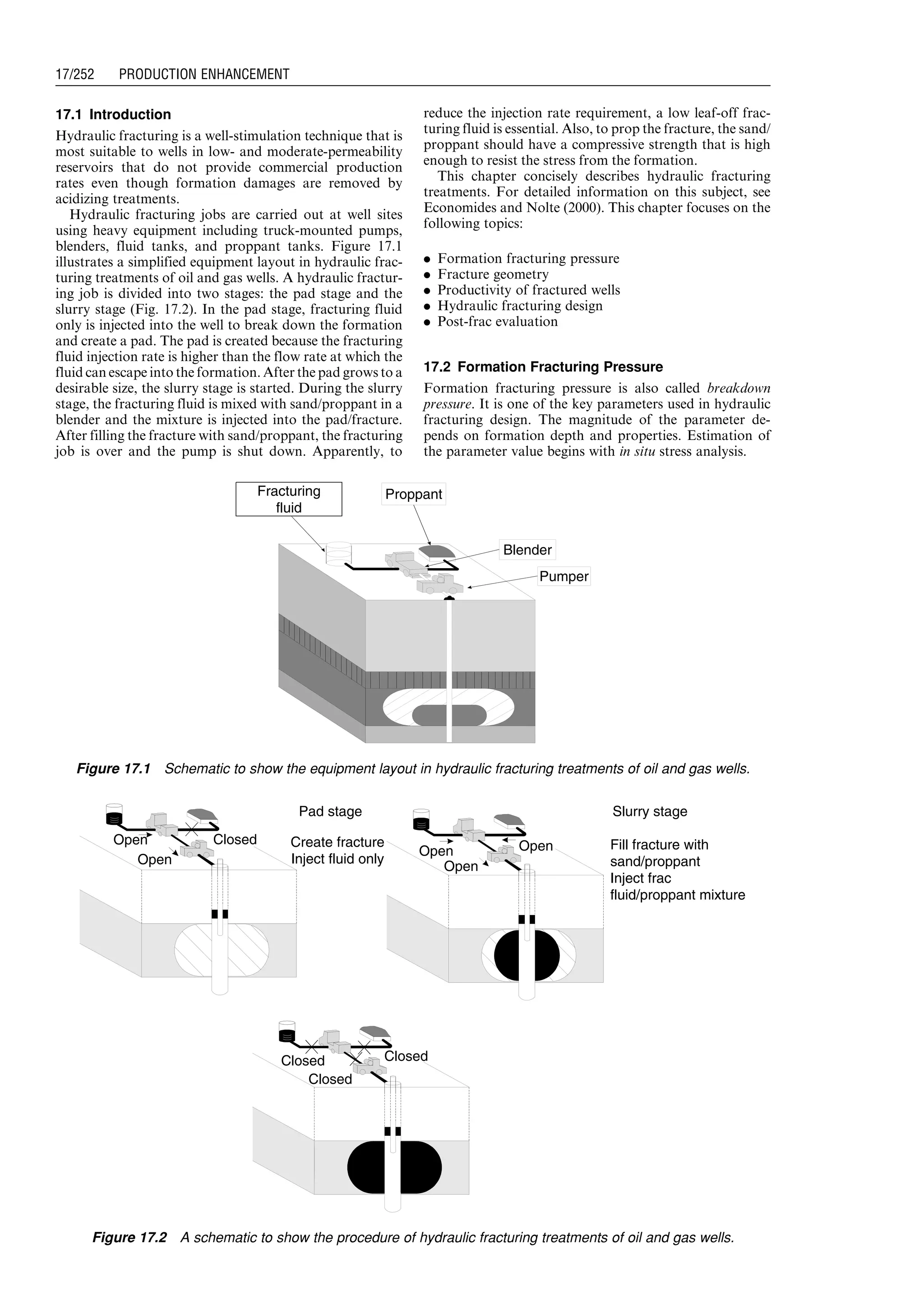 17.1 Introduction
Hydraulic fracturing is a well-stimulation technique that is
most suitable to wells in low- and moderate-permeability
reservoirs that do not provide commercial production
rates even though formation damages are removed by
acidizing treatments.
Hydraulic fracturing jobs are carried out at well sites
using heavy equipment including truck-mounted pumps,
blenders, fluid tanks, and proppant tanks. Figure 17.1
illustrates a simplified equipment layout in hydraulic frac-
turing treatments of oil and gas wells. A hydraulic fractur-
ing job is divided into two stages: the pad stage and the
slurry stage (Fig. 17.2). In the pad stage, fracturing fluid
only is injected into the well to break down the formation
and create a pad. The pad is created because the fracturing
fluid injection rate is higher than the flow rate at which the
fluid can escape into the formation. After the pad grows to a
desirable size, the slurry stage is started. During the slurry
stage, the fracturing fluid is mixed with sand/proppant in a
blender and the mixture is injected into the pad/fracture.
After filling the fracture with sand/proppant, the fracturing
job is over and the pump is shut down. Apparently, to
reduce the injection rate requirement, a low leaf-off frac-
turing fluid is essential. Also, to prop the fracture, the sand/
proppant should have a compressive strength that is high
enough to resist the stress from the formation.
This chapter concisely describes hydraulic fracturing
treatments. For detailed information on this subject, see
Economides and Nolte (2000). This chapter focuses on the
following topics:
. Formation fracturing pressure
. Fracture geometry
. Productivity of fractured wells
. Hydraulic fracturing design
. Post-frac evaluation
17.2 Formation Fracturing Pressure
Formation fracturing pressure is also called breakdown
pressure. It is one of the key parameters used in hydraulic
fracturing design. The magnitude of the parameter de-
pends on formation depth and properties. Estimation of
the parameter value begins with in situ stress analysis.
Fracturing
fluid
Proppant
Blender
Pumper
Figure 17.1 Schematic to show the equipment layout in hydraulic fracturing treatments of oil and gas wells.
Open
Open
Open
Open
Fill fracture with
sand/proppant
Inject frac
fluid/proppant mixture
OpenClosed
Closed
ClosedClosed
Create fracture
Inject fluid only
Pad stage Slurry stage
Figure 17.2 A schematic to show the procedure of hydraulic fracturing treatments of oil and gas wells.
Guo, Boyun / Computer Assited Petroleum Production Engg 0750682701_chap17 Final Proof page 252 3.1.2007 9:19pm Compositor Name: SJoearun
17/252 PRODUCTION ENHANCEMENT
 