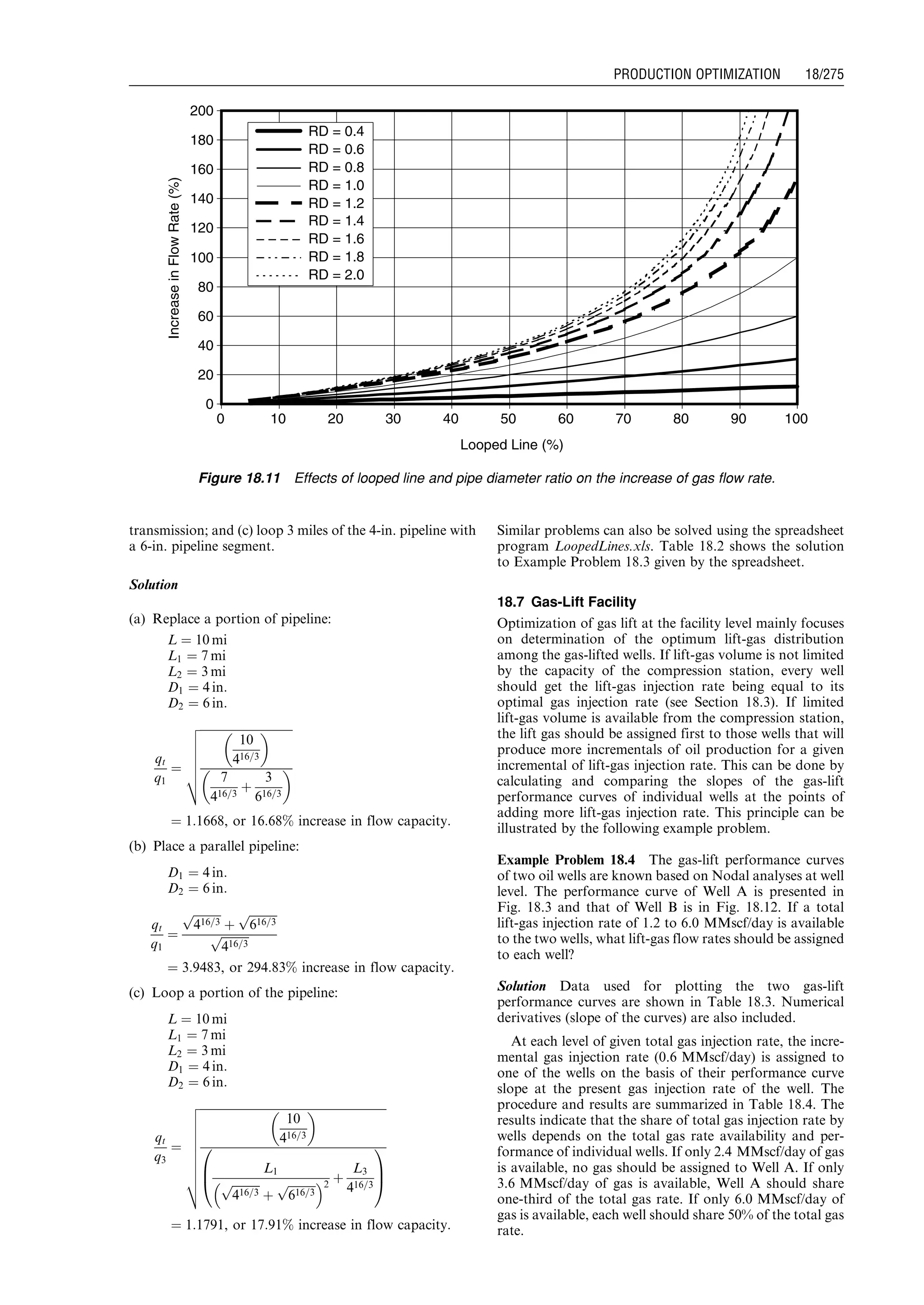 transmission; and (c) loop 3 miles of the 4-in. pipeline with
a 6-in. pipeline segment.
Solution
(a) Replace a portion of pipeline:
L ¼ 10 mi
L1 ¼ 7 mi
L2 ¼ 3 mi
D1 ¼ 4 in:
D2 ¼ 6 in:
qt
q1
¼
ﬃﬃﬃﬃﬃﬃﬃﬃﬃﬃﬃﬃﬃﬃﬃﬃﬃﬃﬃﬃﬃﬃﬃﬃﬃﬃﬃﬃﬃﬃﬃﬃ
10
416=3
 
7
416=3
þ
3
616=3
 
v
u
u
u
u
u
t
¼ 1:1668, or 16:68% increase in flow capacity:
(b) Place a parallel pipeline:
D1 ¼ 4 in:
D2 ¼ 6 in:
qt
q1
¼
ﬃﬃﬃﬃﬃﬃﬃﬃﬃﬃ
416=3
p
þ
ﬃﬃﬃﬃﬃﬃﬃﬃﬃﬃ
616=3
p
ﬃﬃﬃﬃﬃﬃﬃﬃﬃﬃ
416=3
p
¼ 3:9483, or 294:83% increase in flow capacity:
(c) Loop a portion of the pipeline:
L ¼ 10 mi
L1 ¼ 7 mi
L2 ¼ 3 mi
D1 ¼ 4 in:
D2 ¼ 6 in:
qt
q3
¼
ﬃﬃﬃﬃﬃﬃﬃﬃﬃﬃﬃﬃﬃﬃﬃﬃﬃﬃﬃﬃﬃﬃﬃﬃﬃﬃﬃﬃﬃﬃﬃﬃﬃﬃﬃﬃﬃﬃﬃﬃﬃﬃﬃﬃﬃﬃﬃﬃﬃﬃﬃﬃﬃﬃﬃﬃﬃﬃﬃﬃﬃﬃﬃﬃ
10
416=3
 
L1
ﬃﬃﬃﬃﬃﬃﬃﬃﬃﬃ
416=3
p
þ
ﬃﬃﬃﬃﬃﬃﬃﬃﬃﬃ
616=3
p 2
þ
L3
416=3
0
B
@
1
C
A
v
u
u
u
u
u
u
u
u
t
¼ 1:1791, or 17:91% increase in flow capacity:
Similar problems can also be solved using the spreadsheet
program LoopedLines.xls. Table 18.2 shows the solution
to Example Problem 18.3 given by the spreadsheet.
18.7 Gas-Lift Facility
Optimization of gas lift at the facility level mainly focuses
on determination of the optimum lift-gas distribution
among the gas-lifted wells. If lift-gas volume is not limited
by the capacity of the compression station, every well
should get the lift-gas injection rate being equal to its
optimal gas injection rate (see Section 18.3). If limited
lift-gas volume is available from the compression station,
the lift gas should be assigned first to those wells that will
produce more incrementals of oil production for a given
incremental of lift-gas injection rate. This can be done by
calculating and comparing the slopes of the gas-lift
performance curves of individual wells at the points of
adding more lift-gas injection rate. This principle can be
illustrated by the following example problem.
Example Problem 18.4 The gas-lift performance curves
of two oil wells are known based on Nodal analyses at well
level. The performance curve of Well A is presented in
Fig. 18.3 and that of Well B is in Fig. 18.12. If a total
lift-gas injection rate of 1.2 to 6.0 MMscf/day is available
to the two wells, what lift-gas flow rates should be assigned
to each well?
Solution Data used for plotting the two gas-lift
performance curves are shown in Table 18.3. Numerical
derivatives (slope of the curves) are also included.
At each level of given total gas injection rate, the incre-
mental gas injection rate (0.6 MMscf/day) is assigned to
one of the wells on the basis of their performance curve
slope at the present gas injection rate of the well. The
procedure and results are summarized in Table 18.4. The
results indicate that the share of total gas injection rate by
wells depends on the total gas rate availability and per-
formance of individual wells. If only 2.4 MMscf/day of gas
is available, no gas should be assigned to Well A. If only
3.6 MMscf/day of gas is available, Well A should share
one-third of the total gas rate. If only 6.0 MMscf/day of
gas is available, each well should share 50% of the total gas
rate.
0
20
40
60
80
100
120
140
160
180
200
Looped Line (%)
IncreaseinFlowRate(%)
RD = 0.4
RD = 0.6
RD = 0.8
RD = 1.0
RD = 1.2
RD = 1.4
RD = 1.6
RD = 1.8
RD = 2.0
1000 10 20 30 40 50 60 70 80 90
Figure 18.11 Effects of looped line and pipe diameter ratio on the increase of gas flow rate.
Guo, Boyun / Computer Assited Petroleum Production Engg 0750682701_chap18 Final Proof page 275 4.1.2007 10:04pm Compositor Name: SJoearun
PRODUCTION OPTIMIZATION 18/275
 