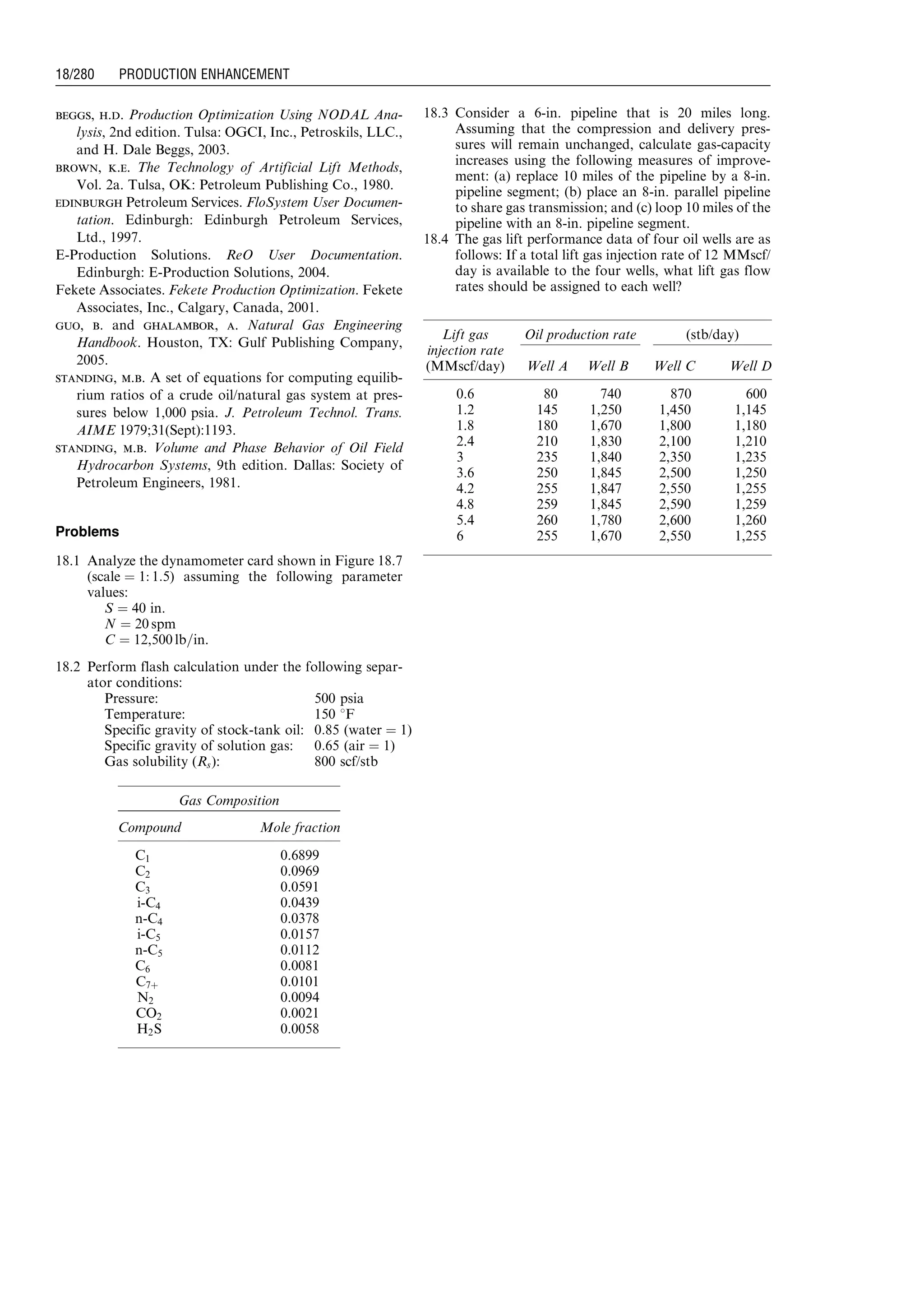 beggs, h.d. Production Optimization Using NODAL Ana-
lysis, 2nd edition. Tulsa: OGCI, Inc., Petroskils, LLC.,
and H. Dale Beggs, 2003.
brown, k.e. The Technology of Artificial Lift Methods,
Vol. 2a. Tulsa, OK: Petroleum Publishing Co., 1980.
edinburgh Petroleum Services. FloSystem User Documen-
tation. Edinburgh: Edinburgh Petroleum Services,
Ltd., 1997.
E-Production Solutions. ReO User Documentation.
Edinburgh: E-Production Solutions, 2004.
Fekete Associates. Fekete Production Optimization. Fekete
Associates, Inc., Calgary, Canada, 2001.
guo, b. and ghalambor, a. Natural Gas Engineering
Handbook. Houston, TX: Gulf Publishing Company,
2005.
standing, m.b. A set of equations for computing equilib-
rium ratios of a crude oil/natural gas system at pres-
sures below 1,000 psia. J. Petroleum Technol. Trans.
AIME 1979;31(Sept):1193.
standing, m.b. Volume and Phase Behavior of Oil Field
Hydrocarbon Systems, 9th edition. Dallas: Society of
Petroleum Engineers, 1981.
Problems
18.1 Analyze the dynamometer card shown in Figure 18.7
(scale ¼ 1: 1:5) assuming the following parameter
values:
S ¼ 40 in.
N ¼ 20 spm
C ¼ 12,500 lb=in.
18.2 Perform flash calculation under the following separ-
ator conditions:
Pressure: 500 psia
Temperature: 150 8F
Specific gravity of stock-tank oil: 0:85 (water ¼ 1)
Specific gravity of solution gas: 0:65 (air ¼ 1)
Gas solubility (Rs): 800 scf/stb
18.3 Consider a 6-in. pipeline that is 20 miles long.
Assuming that the compression and delivery pres-
sures will remain unchanged, calculate gas-capacity
increases using the following measures of improve-
ment: (a) replace 10 miles of the pipeline by a 8-in.
pipeline segment; (b) place an 8-in. parallel pipeline
to share gas transmission; and (c) loop 10 miles of the
pipeline with an 8-in. pipeline segment.
18.4 The gas lift performance data of four oil wells are as
follows: If a total lift gas injection rate of 12 MMscf/
day is available to the four wells, what lift gas flow
rates should be assigned to each well?
Gas Composition
Compound Mole fraction
C1 0.6899
C2 0.0969
C3 0.0591
i-C4 0.0439
n-C4 0.0378
i-C5 0.0157
n-C5 0.0112
C6 0.0081
C7þ 0.0101
N2 0.0094
CO2 0.0021
H2S 0.0058
Lift gas
injection rate
(MMscf/day)
Oil production rate (stb/day)
Well A Well B Well C Well D
0.6 80 740 870 600
1.2 145 1,250 1,450 1,145
1.8 180 1,670 1,800 1,180
2.4 210 1,830 2,100 1,210
3 235 1,840 2,350 1,235
3.6 250 1,845 2,500 1,250
4.2 255 1,847 2,550 1,255
4.8 259 1,845 2,590 1,259
5.4 260 1,780 2,600 1,260
6 255 1,670 2,550 1,255
Guo, Boyun / Computer Assited Petroleum Production Engg 0750682701_chap18 Final Proof page 280 4.1.2007 10:04pm Compositor Name: SJoearun
18/280 PRODUCTION ENHANCEMENT
 
