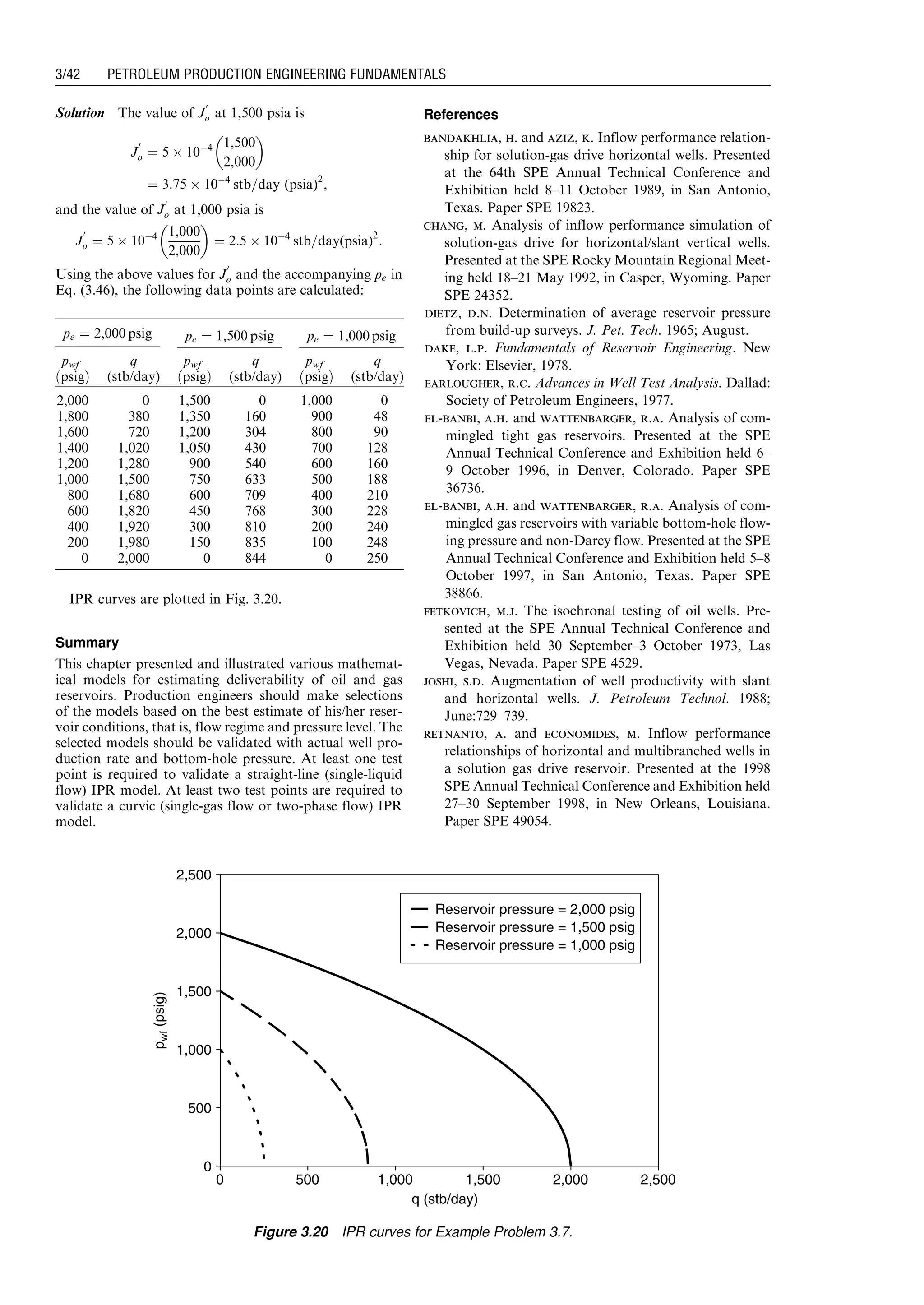 Solution The value of J
0
o at 1,500 psia is
J
0
o ¼ 5 Â 10À4 1,500
2,000
 
¼ 3:75 Â 10À4
stb=day (psia)2
,
and the value of J
0
o at 1,000 psia is
J
0
o ¼ 5 Â 10À4 1,000
2,000
 
¼ 2:5 Â 10À4
stb=day(psia)2
:
Using the above values for J
0
o and the accompanying pe in
Eq. (3.46), the following data points are calculated:
IPR curves are plotted in Fig. 3.20.
Summary
This chapter presented and illustrated various mathemat-
ical models for estimating deliverability of oil and gas
reservoirs. Production engineers should make selections
of the models based on the best estimate of his/her reser-
voir conditions, that is, flow regime and pressure level. The
selected models should be validated with actual well pro-
duction rate and bottom-hole pressure. At least one test
point is required to validate a straight-line (single-liquid
flow) IPR model. At least two test points are required to
validate a curvic (single-gas flow or two-phase flow) IPR
model.
References
bandakhlia, h. and aziz, k. Inflow performance relation-
ship for solution-gas drive horizontal wells. Presented
at the 64th SPE Annual Technical Conference and
Exhibition held 8–11 October 1989, in San Antonio,
Texas. Paper SPE 19823.
chang, m. Analysis of inflow performance simulation of
solution-gas drive for horizontal/slant vertical wells.
Presented at the SPE Rocky Mountain Regional Meet-
ing held 18–21 May 1992, in Casper, Wyoming. Paper
SPE 24352.
dietz, d.n. Determination of average reservoir pressure
from build-up surveys. J. Pet. Tech. 1965; August.
dake, l.p. Fundamentals of Reservoir Engineering. New
York: Elsevier, 1978.
earlougher, r.c. Advances in Well Test Analysis. Dallad:
Society of Petroleum Engineers, 1977.
el-banbi, a.h. and wattenbarger, r.a. Analysis of com-
mingled tight gas reservoirs. Presented at the SPE
Annual Technical Conference and Exhibition held 6–
9 October 1996, in Denver, Colorado. Paper SPE
36736.
el-banbi, a.h. and wattenbarger, r.a. Analysis of com-
mingled gas reservoirs with variable bottom-hole flow-
ing pressure and non-Darcy flow. Presented at the SPE
Annual Technical Conference and Exhibition held 5–8
October 1997, in San Antonio, Texas. Paper SPE
38866.
fetkovich, m.j. The isochronal testing of oil wells. Pre-
sented at the SPE Annual Technical Conference and
Exhibition held 30 September–3 October 1973, Las
Vegas, Nevada. Paper SPE 4529.
joshi, s.d. Augmentation of well productivity with slant
and horizontal wells. J. Petroleum Technol. 1988;
June:729–739.
retnanto, a. and economides, m. Inflow performance
relationships of horizontal and multibranched wells in
a solution gas drive reservoir. Presented at the 1998
SPE Annual Technical Conference and Exhibition held
27–30 September 1998, in New Orleans, Louisiana.
Paper SPE 49054.
pe ¼ 2,000 psig pe ¼ 1,500 psig pe ¼ 1,000 psig
pwf
ðpsigÞ
q
(stb/day)
pwf
ðpsigÞ
q
(stb/day)
pwf
ðpsigÞ
q
(stb/day)
2,000 0 1,500 0 1,000 0
1,800 380 1,350 160 900 48
1,600 720 1,200 304 800 90
1,400 1,020 1,050 430 700 128
1,200 1,280 900 540 600 160
1,000 1,500 750 633 500 188
800 1,680 600 709 400 210
600 1,820 450 768 300 228
400 1,920 300 810 200 240
200 1,980 150 835 100 248
0 2,000 0 844 0 250
0
500
1,000
1,500
2,000
2,500
0 500 1,000 1,500 2,000 2,500
q (stb/day)
pwf(psig)
Reservoir pressure = 2,000 psig
Reservoir pressure = 1,500 psig
Reservoir pressure = 1,000 psig
Figure 3.20 IPR curves for Example Problem 3.7.
Guo, Boyun / Computer Assited Petroleum Production Engg 0750682701_chap03 Final Proof page 42 3.1.2007 8:30pm Compositor Name: SJoearun
3/42 PETROLEUM PRODUCTION ENGINEERING FUNDAMENTALS
 