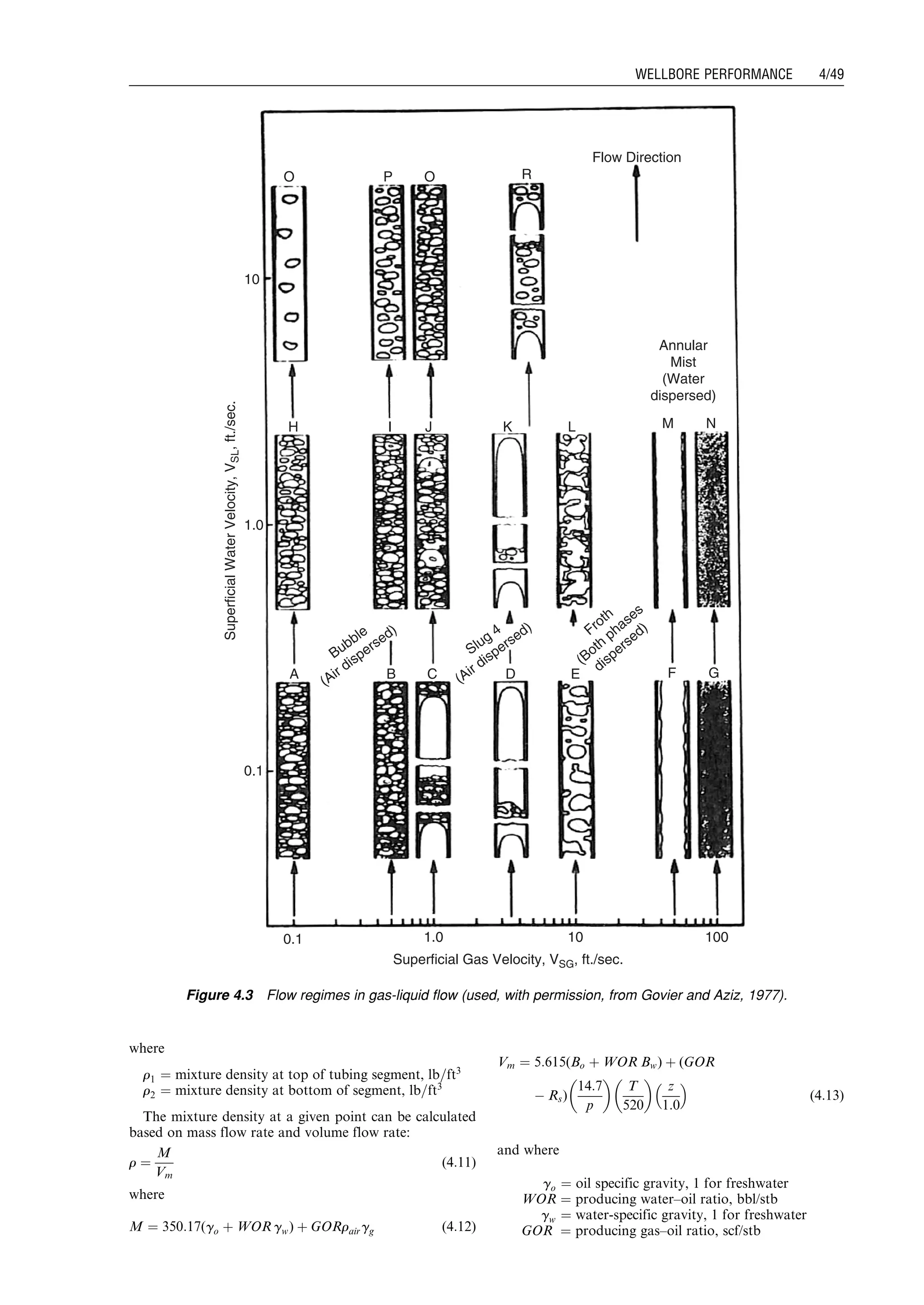 where
r1 ¼ mixture density at top of tubing segment, lb=ft3
r2 ¼ mixture density at bottom of segment, lb=ft3
The mixture density at a given point can be calculated
based on mass flow rate and volume flow rate:
r ¼
M
Vm
(4:11)
where
M ¼ 350:17(go þ WOR gw) þ GORrairgg (4:12)
Vm ¼ 5:615(Bo þ WOR Bw) þ (GOR
À Rs)
14:7
p
 
T
520
 
z
1:0
 
(4:13)
and where
go ¼ oil specific gravity, 1 for freshwater
WOR ¼ producing water–oil ratio, bbl/stb
gw ¼ water-specific gravity, 1 for freshwater
GOR ¼ producing gas–oil ratio, scf/stb
Flow Direction
P OO
10
1.0
0.1
0.1 1.0
Superficial Gas Velocity, VSG, ft./sec.
10 100
H I J K L M N
GFEDCBA
R
SuperficialWaterVelocity,VSL,ft./sec.
Annular
Mist
(Water
dispersed)
Froth
(Both
phases
dispersed)
Slug 4
(Air dispersed)
Bubble
(Air dispersed)
Figure 4.3 Flow regimes in gas-liquid flow (used, with permission, from Govier and Aziz, 1977).
Guo, Boyun / Petroleum Production Engineering, A Computer-Assisted Approach 0750682701_chap04 Final Proof page 49 22.12.2006 6:07pm
WELLBORE PERFORMANCE 4/49
 