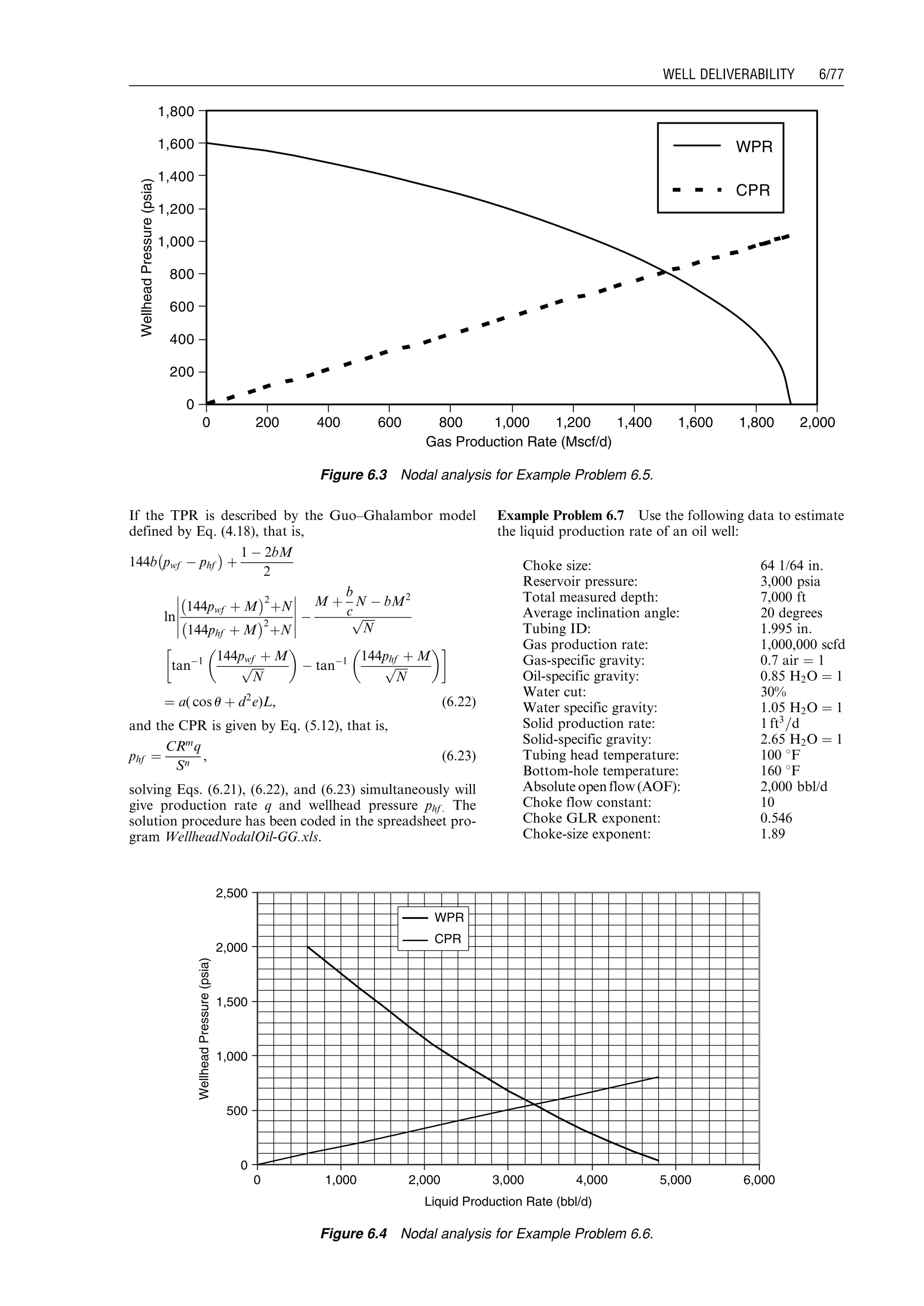 If the TPR is described by the Guo–Ghalambor model
defined by Eq. (4.18), that is,
144b pwf À phf
À Á
þ
1 À 2bM
2
ln
144pwf þ M
À Á2
þN
144phf þ M
À Á2
þN










À
M þ
b
c
N À bM2
ﬃﬃﬃﬃﬃ
N
p
tanÀ1 144pwf þ M
ﬃﬃﬃﬃﬃ
N
p
 
À tanÀ1 144phf þ M
ﬃﬃﬃﬃﬃ
N
p
 !
¼ a( cos u þ d2
e)L, (6:22)
and the CPR is given by Eq. (5.12), that is,
phf ¼
CRm
q
Sn
, (6:23)
solving Eqs. (6.21), (6.22), and (6.23) simultaneously will
give production rate q and wellhead pressure phf : The
solution procedure has been coded in the spreadsheet pro-
gram WellheadNodalOil-GG.xls.
Example Problem 6.7 Use the following data to estimate
the liquid production rate of an oil well:
0
200
400
600
800
1,000
1,200
1,400
1,600
1,800
Gas Production Rate (Mscf/d)
WellheadPressure(psia) WPR
CPR
2,0000 200 400 600 800 1,000 1,200 1,400 1,600 1,800
Figure 6.3 Nodal analysis for Example Problem 6.5.
0
500
1,000
1,500
2,000
2,500
0 1,000 2,000 3,000 4,000 5,000 6,000
Liquid Production Rate (bbl/d)
WellheadPressure(psia)
WPR
CPR
Figure 6.4 Nodal analysis for Example Problem 6.6.
Choke size: 64 1/64 in.
Reservoir pressure: 3,000 psia
Total measured depth: 7,000 ft
Average inclination angle: 20 degrees
Tubing ID: 1.995 in.
Gas production rate: 1,000,000 scfd
Gas-specific gravity: 0.7 air ¼ 1
Oil-specific gravity: 0.85 H2O ¼ 1
Water cut: 30%
Water specific gravity: 1.05 H2O ¼ 1
Solid production rate: 1 ft3
=d
Solid-specific gravity: 2.65 H2O ¼ 1
Tubing head temperature: 100 8F
Bottom-hole temperature: 160 8F
Absolute openflow (AOF): 2,000 bbl/d
Choke flow constant: 10
Choke GLR exponent: 0.546
Choke-size exponent: 1.89
Guo, Boyun / Computer Assited Petroleum Production Engg 0750682701_chap06 Final Proof page 77 3.1.2007 8:40pm Compositor Name: SJoearun
WELL DELIVERABILITY 6/77
 