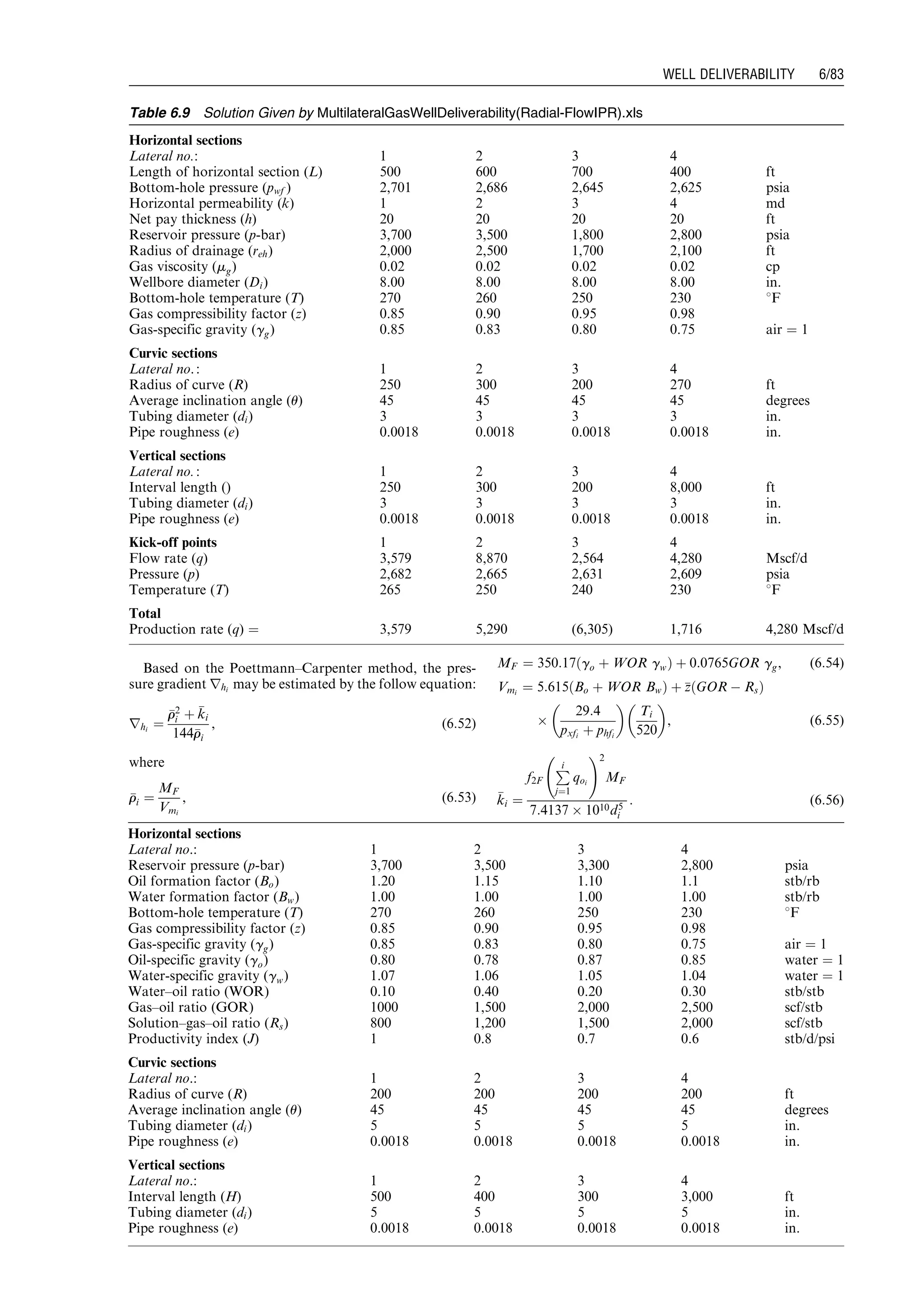Based on the Poettmann–Carpenter method, the pres-
sure gradient rhi
may be estimated by the follow equation:
rhi
¼
rr2
i þ kki
144rri
, (6:52)
where
rri ¼
MF
Vmi
, (6:53)
MF ¼ 350:17 go þ WOR gwð Þ þ 0:0765GOR gg, (6:54)
Vmi
¼ 5:615 Bo þ WOR Bwð Þ þ zz GOR À Rsð Þ
Â
29:4
pxfi
þ phfi
 
Ti
520
 
, (6:55)
kki ¼
f2F
Pi
j¼1
qoi
!2
MF
7:4137 Â 1010d5
i
: (6:56)
Table 6.9 Solution Given by MultilateralGasWellDeliverability(Radial-FlowIPR).xls
Horizontal sections
Lateral no.: 1 2 3 4
Length of horizontal section (L) 500 600 700 400 ft
Bottom-hole pressure (pwf ) 2,701 2,686 2,645 2,625 psia
Horizontal permeability (k) 1 2 3 4 md
Net pay thickness (h) 20 20 20 20 ft
Reservoir pressure (p-bar) 3,700 3,500 1,800 2,800 psia
Radius of drainage (reh) 2,000 2,500 1,700 2,100 ft
Gas viscosity (mg) 0.02 0.02 0.02 0.02 cp
Wellbore diameter (Di) 8.00 8.00 8.00 8.00 in.
Bottom-hole temperature (T) 270 260 250 230 8F
Gas compressibility factor (z) 0.85 0.90 0.95 0.98
Gas-specific gravity (gg) 0.85 0.83 0.80 0.75 air ¼ 1
Curvic sections
Lateral no.: 1 2 3 4
Radius of curve (R) 250 300 200 270 ft
Average inclination angle (u) 45 45 45 45 degrees
Tubing diameter (di) 3 3 3 3 in.
Pipe roughness (e) 0.0018 0.0018 0.0018 0.0018 in.
Vertical sections
Lateral no.: 1 2 3 4
Interval length () 250 300 200 8,000 ft
Tubing diameter (di) 3 3 3 3 in.
Pipe roughness (e) 0.0018 0.0018 0.0018 0.0018 in.
Kick-off points 1 2 3 4
Flow rate (q) 3,579 8,870 2,564 4,280 Mscf/d
Pressure (p) 2,682 2,665 2,631 2,609 psia
Temperature (T) 265 250 240 230 8F
Total
Production rate (q) ¼ 3,579 5,290 (6,305) 1,716 4,280 Mscf/d
Horizontal sections
Lateral no.: 1 2 3 4
Reservoir pressure (p-bar) 3,700 3,500 3,300 2,800 psia
Oil formation factor (Bo) 1.20 1.15 1.10 1.1 stb/rb
Water formation factor (Bw) 1.00 1.00 1.00 1.00 stb/rb
Bottom-hole temperature (T) 270 260 250 230 8F
Gas compressibility factor (z) 0.85 0.90 0.95 0.98
Gas-specific gravity (gg) 0.85 0.83 0.80 0.75 air ¼ 1
Oil-specific gravity (go) 0.80 0.78 0.87 0.85 water ¼ 1
Water-specific gravity (gw) 1.07 1.06 1.05 1.04 water ¼ 1
Water–oil ratio (WOR) 0.10 0.40 0.20 0.30 stb/stb
Gas–oil ratio (GOR) 1000 1,500 2,000 2,500 scf/stb
Solution–gas–oil ratio (Rs) 800 1,200 1,500 2,000 scf/stb
Productivity index (J) 1 0.8 0.7 0.6 stb/d/psi
Curvic sections
Lateral no.: 1 2 3 4
Radius of curve (R) 200 200 200 200 ft
Average inclination angle (u) 45 45 45 45 degrees
Tubing diameter (di) 5 5 5 5 in.
Pipe roughness (e) 0.0018 0.0018 0.0018 0.0018 in.
Vertical sections
Lateral no.: 1 2 3 4
Interval length (H) 500 400 300 3,000 ft
Tubing diameter (di) 5 5 5 5 in.
Pipe roughness (e) 0.0018 0.0018 0.0018 0.0018 in.
Guo, Boyun / Computer Assited Petroleum Production Engg 0750682701_chap06 Final Proof page 83 3.1.2007 8:40pm Compositor Name: SJoearun
WELL DELIVERABILITY 6/83
 