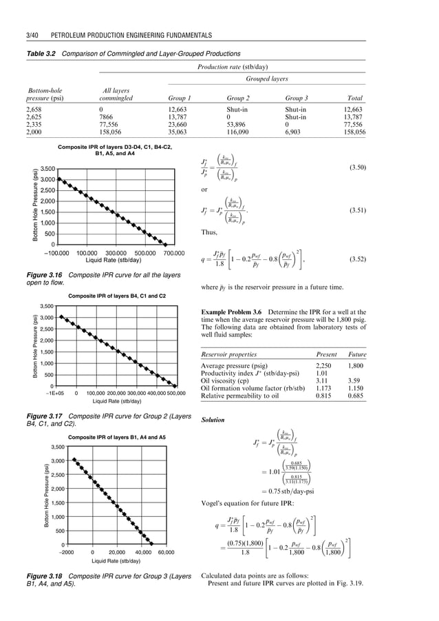 Petroleum production engineering
