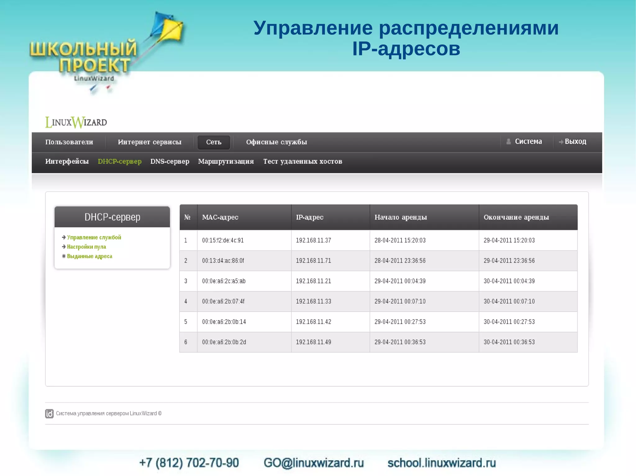 Управление распределениями
        IP-адресов
 