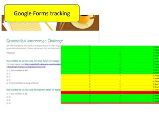 Google Forms tracking
 