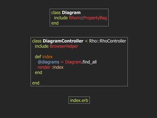class  Diagram include  Rhom :: PropertyBag end class  DiagramController  <  Rho::RhoController include  BrowserHelper def   index @diagrams  = Diagram .find_all render  :index end end index.erb 