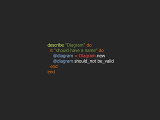 describe  "Diagram"   do it   "should have a name"   do @diagram  =  Diagram . new @diagram . should_not be_valid end end 