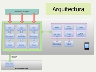 Arquitectura 