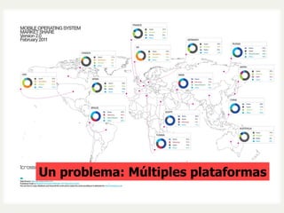 Un problema: Múltiples plataformas 