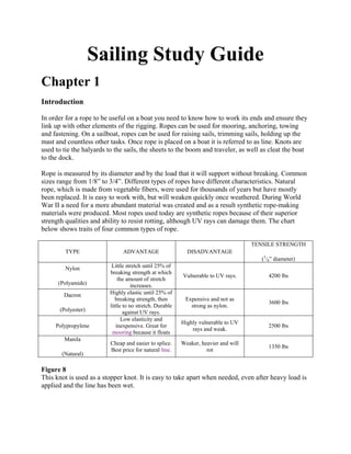 Sailing Study Guide
Chapter 1
Introduction
In order for a rope to be useful on a boat you need to know how to work its ends and ensure they
link up with other elements of the rigging. Ropes can be used for mooring, anchoring, towing
and fastening. On a sailboat, ropes can be used for raising sails, trimming sails, holding up the
mast and countless other tasks. Once rope is placed on a boat it is referred to as line. Knots are
used to tie the halyards to the sails, the sheets to the boom and traveler, as well as cleat the boat
to the dock.
Rope is measured by its diameter and by the load that it will support without breaking. Common
sizes range from 1/8” to 3/4”. Different types of ropes have different characteristics. Natural
rope, which is made from vegetable fibers, were used for thousands of years but have mostly
been replaced. It is easy to work with, but will weaken quickly once weathered. During World
War II a need for a more abundant material was created and as a result synthetic rope-making
materials were produced. Most ropes used today are synthetic ropes because of their superior
strength qualities and ability to resist rotting, although UV rays can damage them. The chart
below shows traits of four common types of rope.
TYPE ADVANTAGE DISADVANTAGE
TENSILE STRENGTH
(3
/8” diameter)
Nylon
(Polyamide)
Little stretch until 25% of
breaking strength at which
the amount of stretch
increases.
Vulnerable to UV rays. 4200 lbs
Dacron
(Polyester)
Highly elastic until 25% of
breaking strength, then
little to no stretch. Durable
against UV rays.
Expensive and not as
strong as nylon.
3600 lbs
Polypropylene
Low elasticity and
inexpensive. Great for
mooring because it floats
Highly vulnerable to UV
rays and weak.
2500 lbs
Manila
(Natural)
Cheap and easier to splice.
Best price for natural line.
Weaker, heavier and will
rot
1350 lbs
Figure 8
This knot is used as a stopper knot. It is easy to take apart when needed, even after heavy load is
applied and the line has been wet.
 