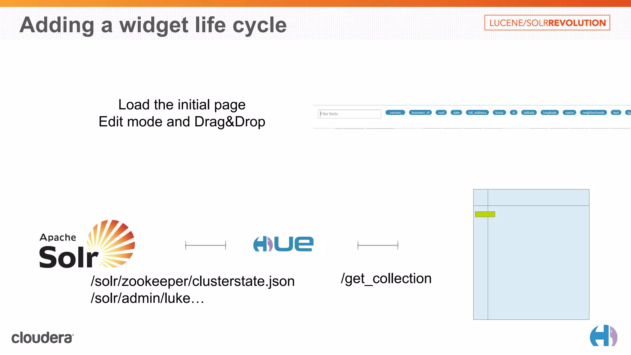 Adding a widget life cycle 
Load the initial page 
Edit mode and Drag&Drop 
/solr/zookeeper/clusterstate.json 
/solr/admin/luke… 
/get_collection 
 