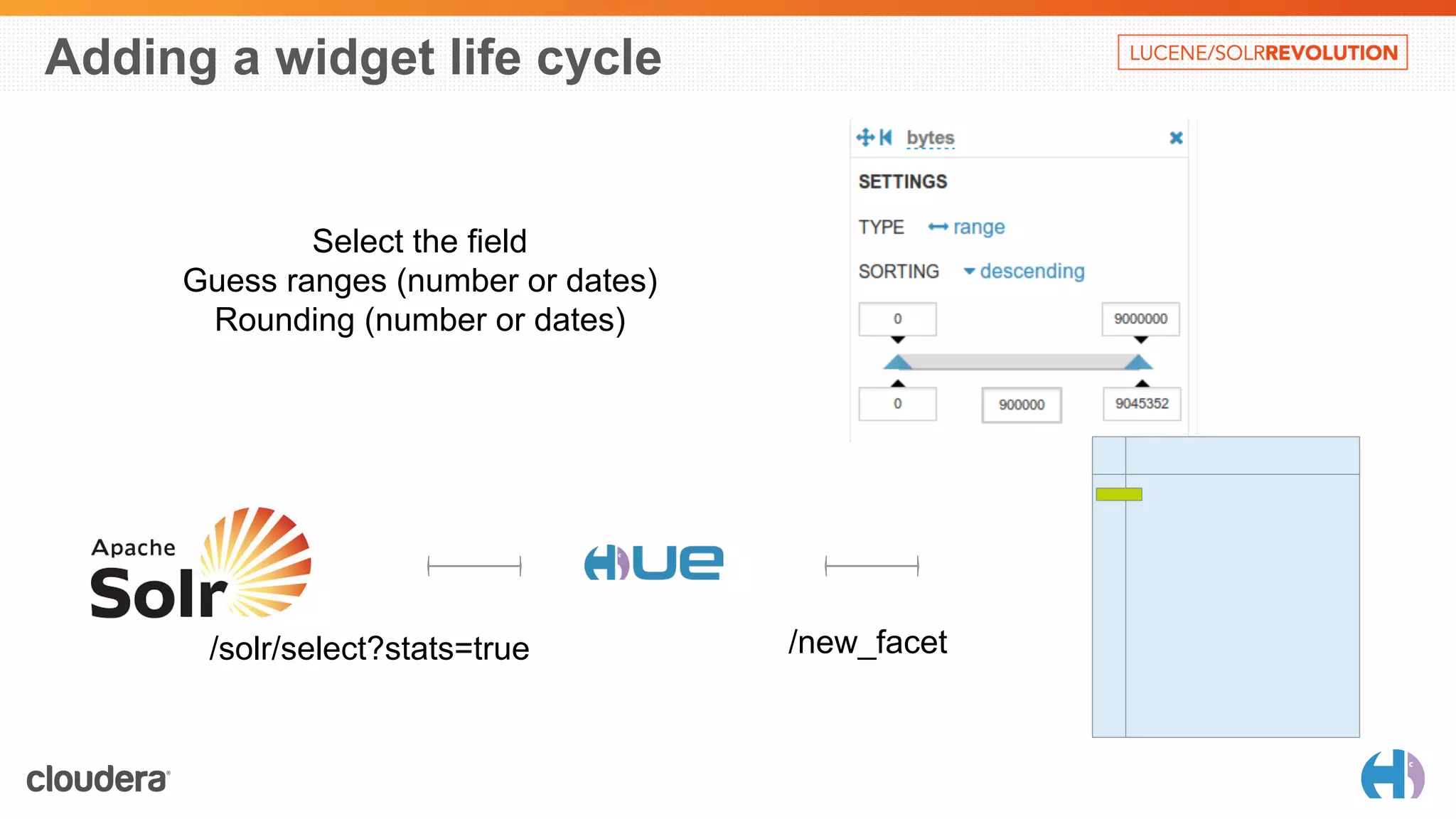 Adding a widget life cycle 
Select the field 
Guess ranges (number or dates) 
Rounding (number or dates) 
/solr/select?stats=true /new_facet 
 